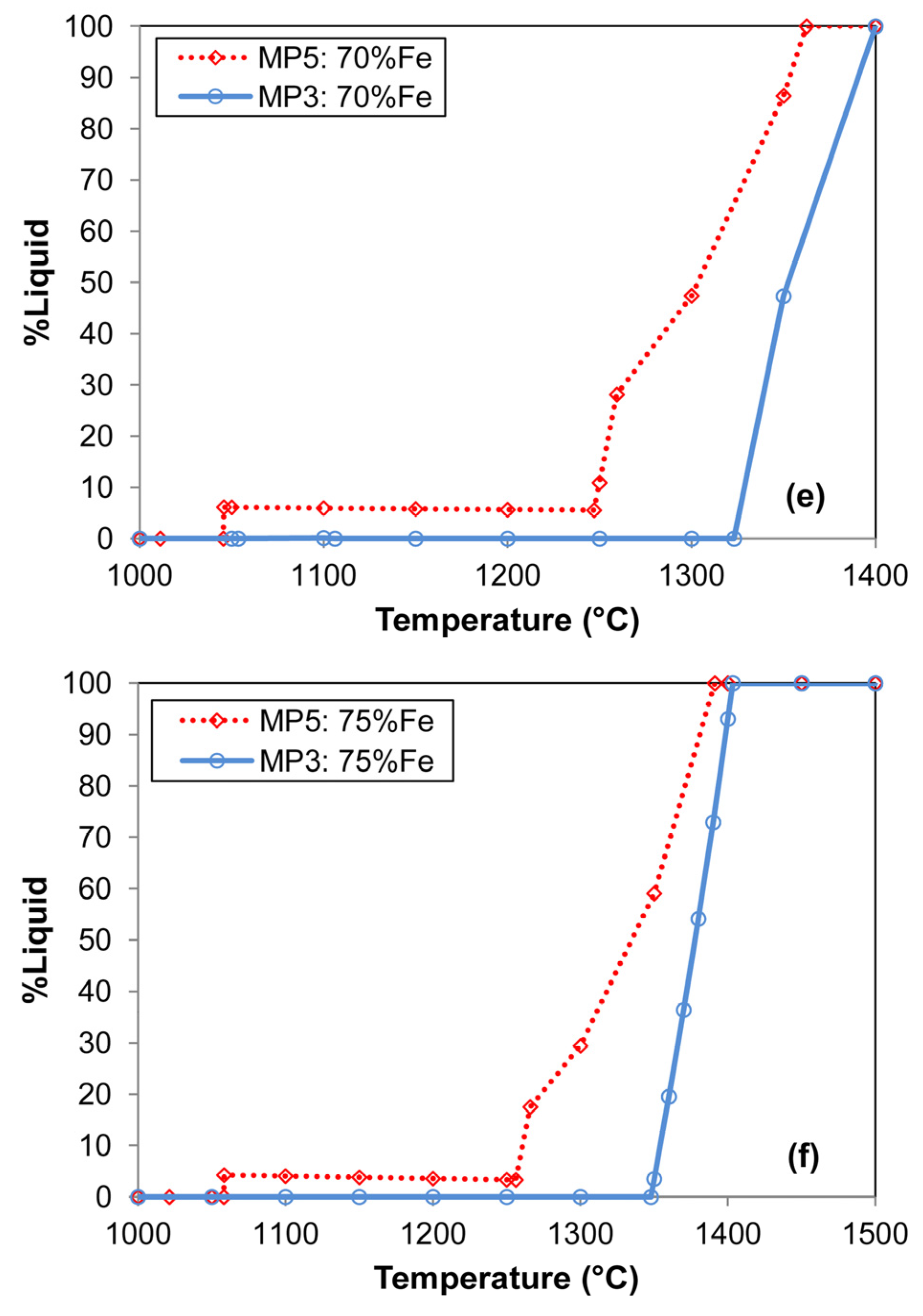 Processes 10 00452 g010b 550