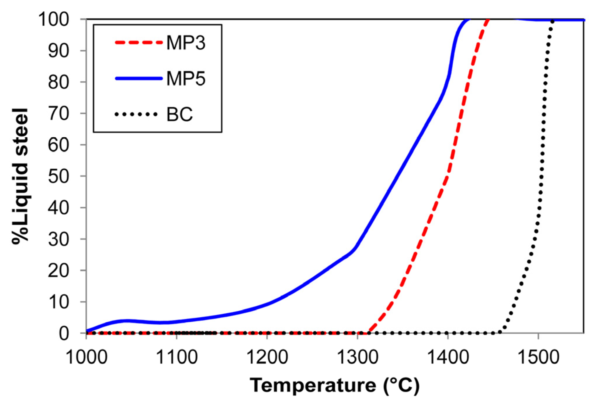 Processes 10 00452 g011 550