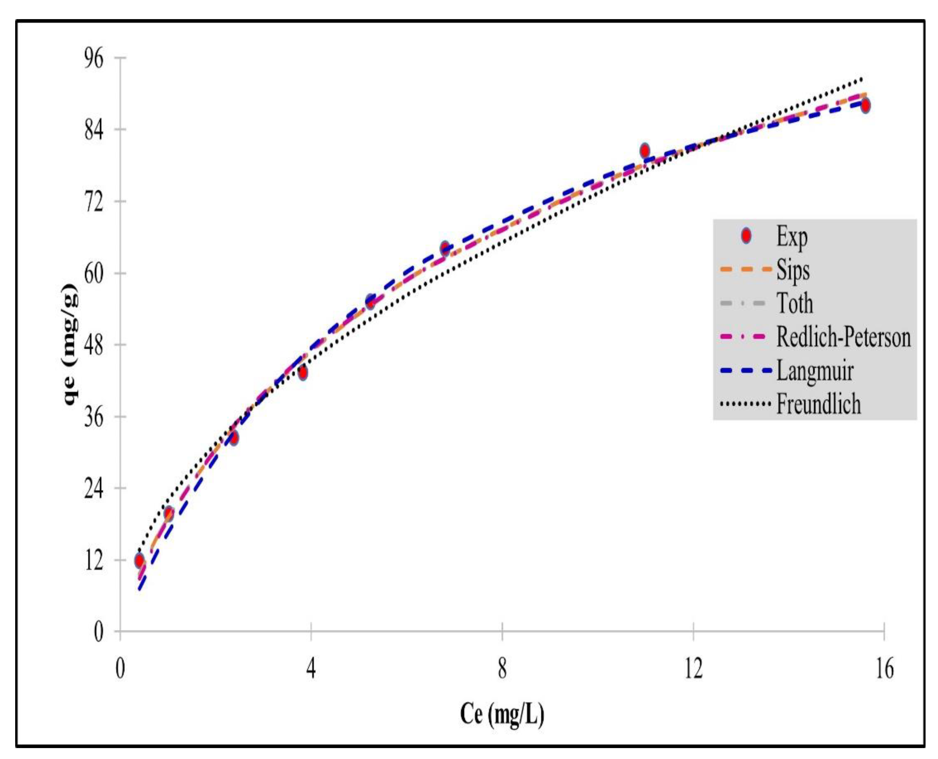 Processes 10 00453 g001