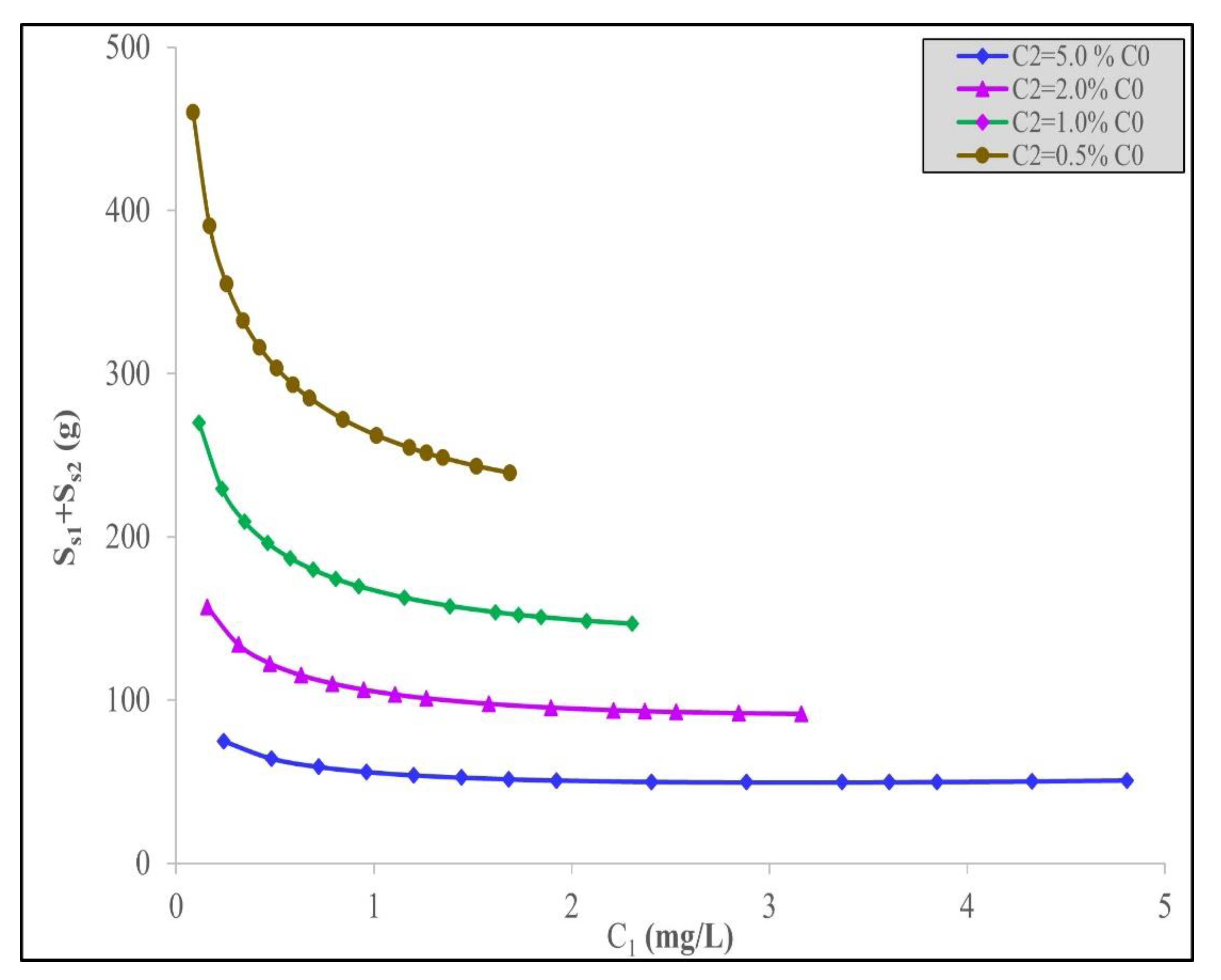 Processes 10 00453 g004