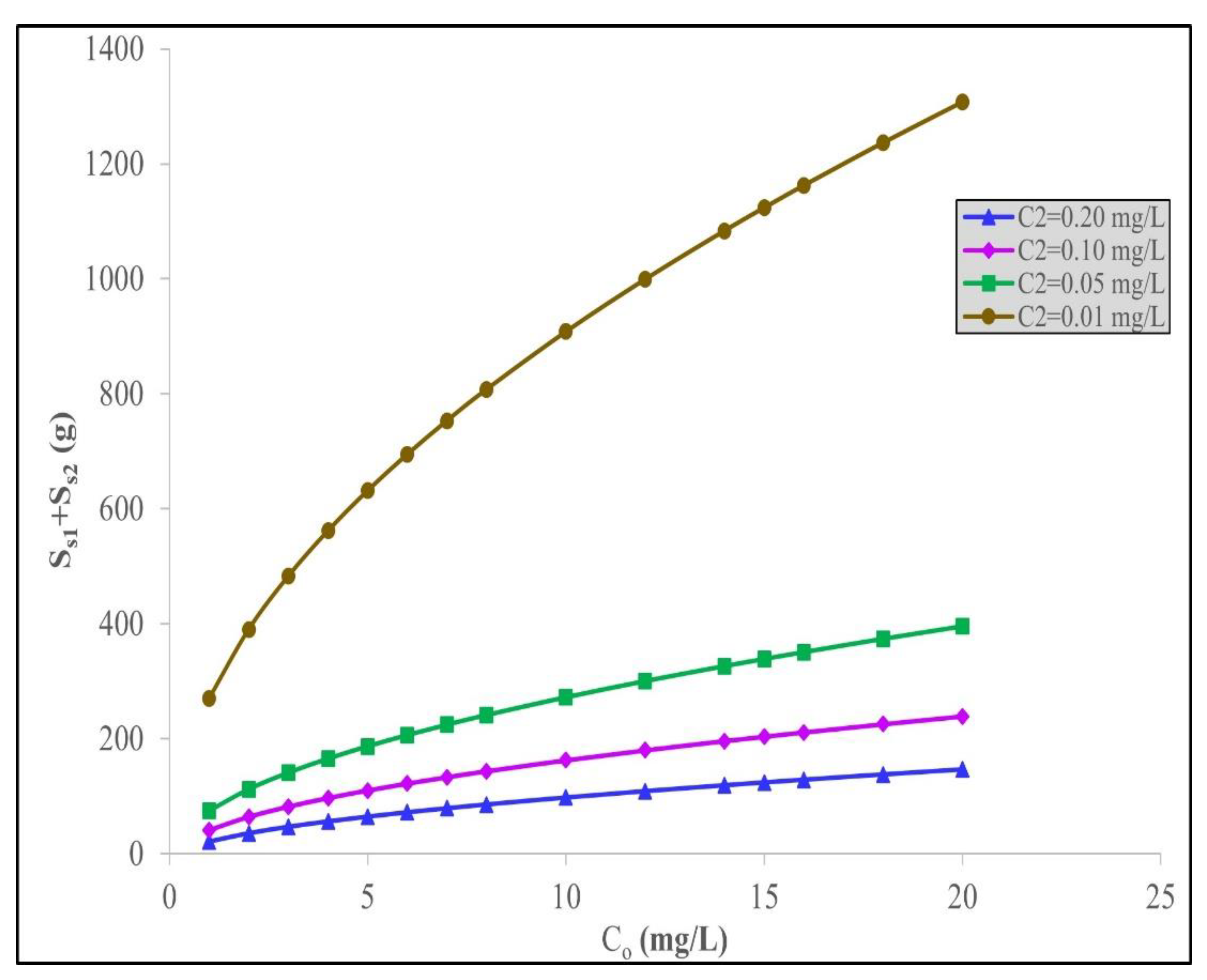 Processes 10 00453 g006