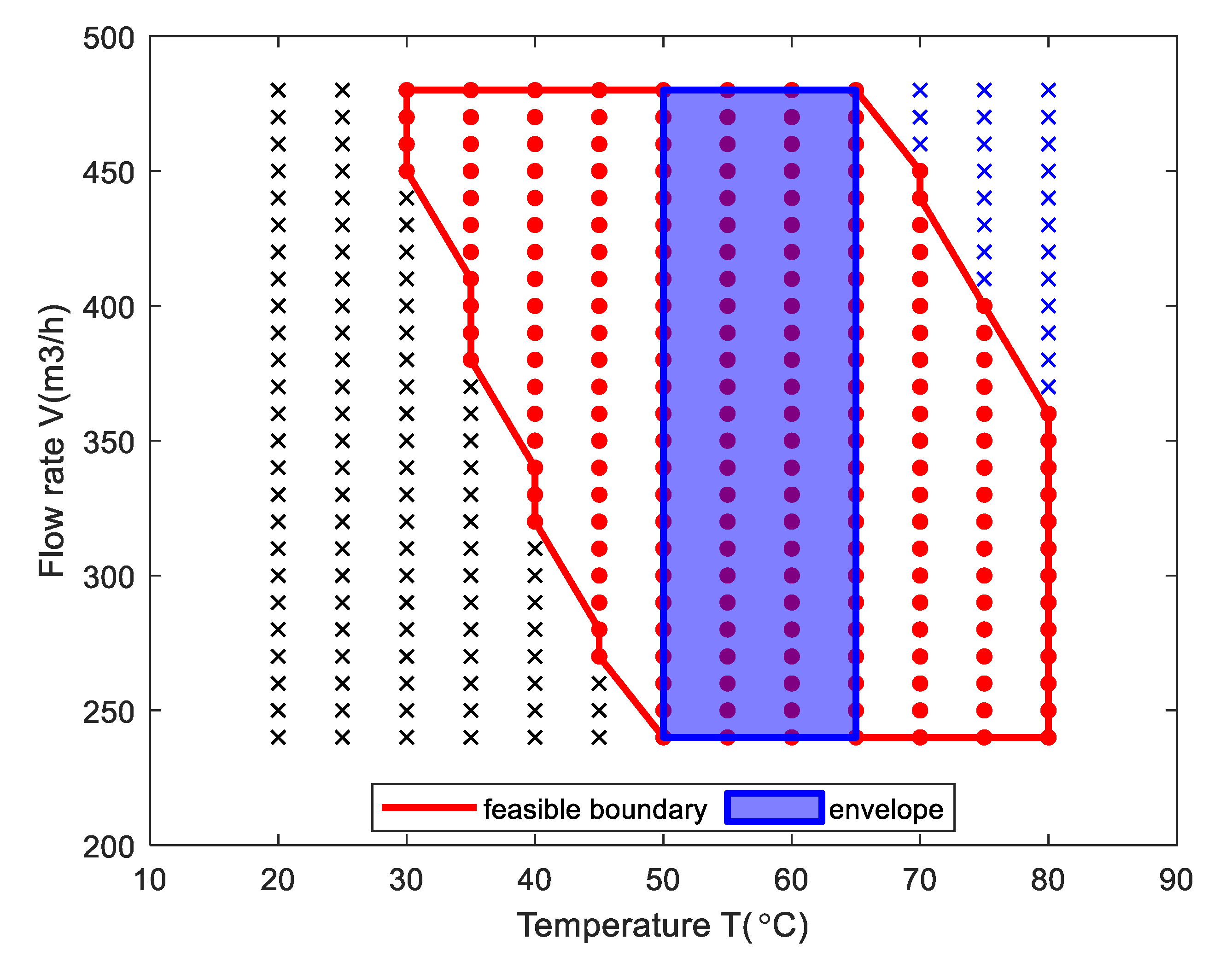 Processes 10 00454 g003