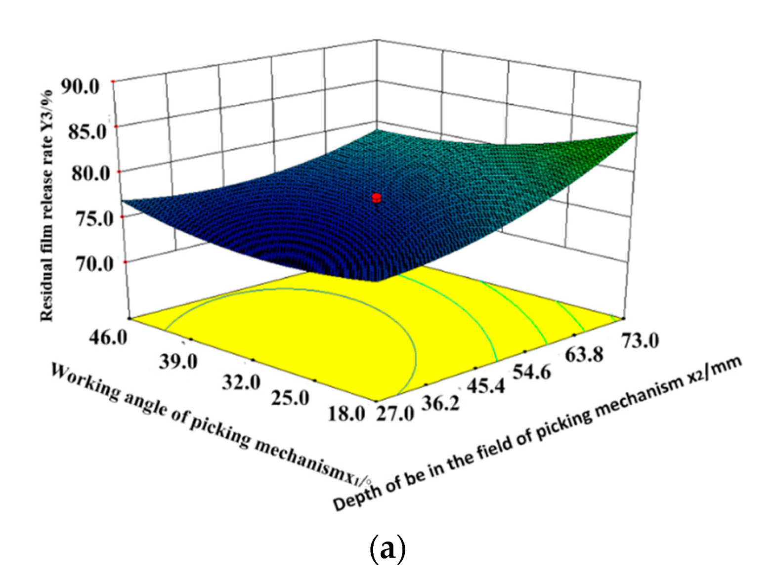 Processes 10 00455 g015a