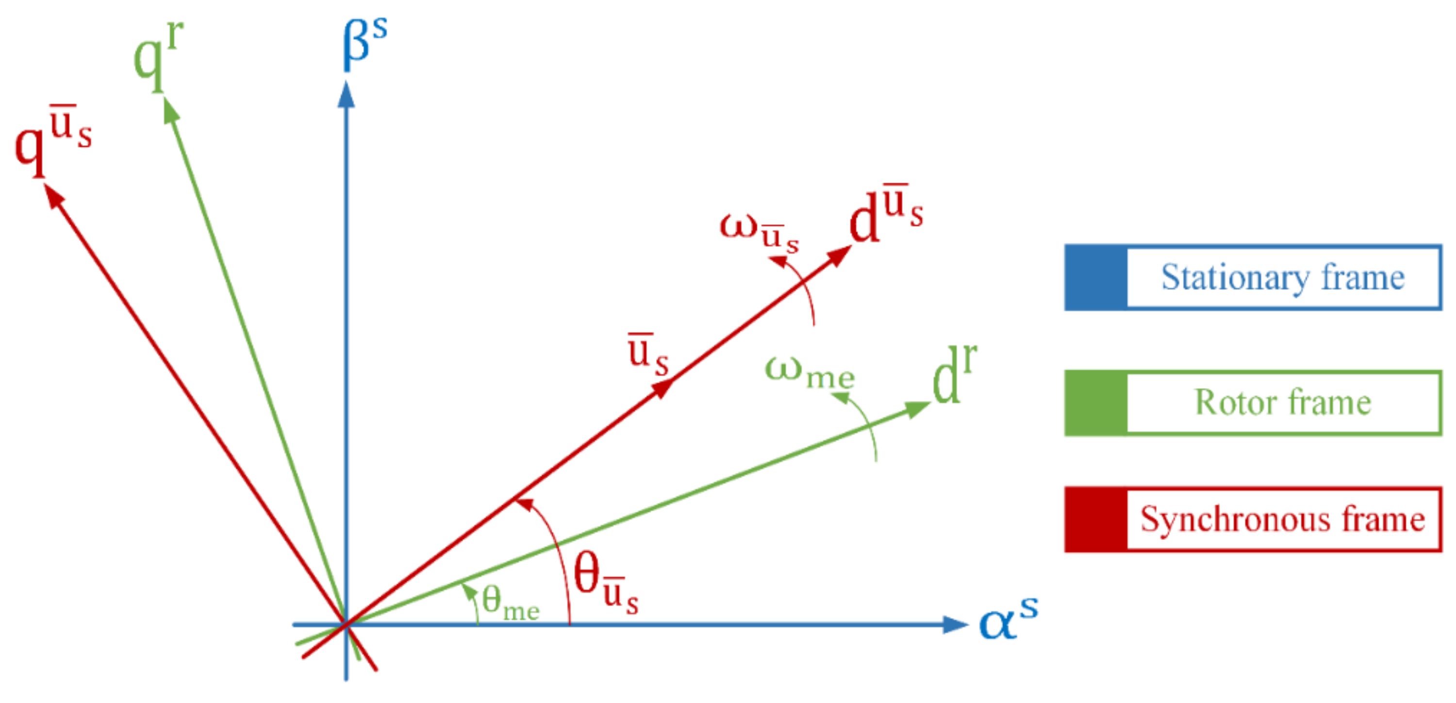Processes 10 00456 g004