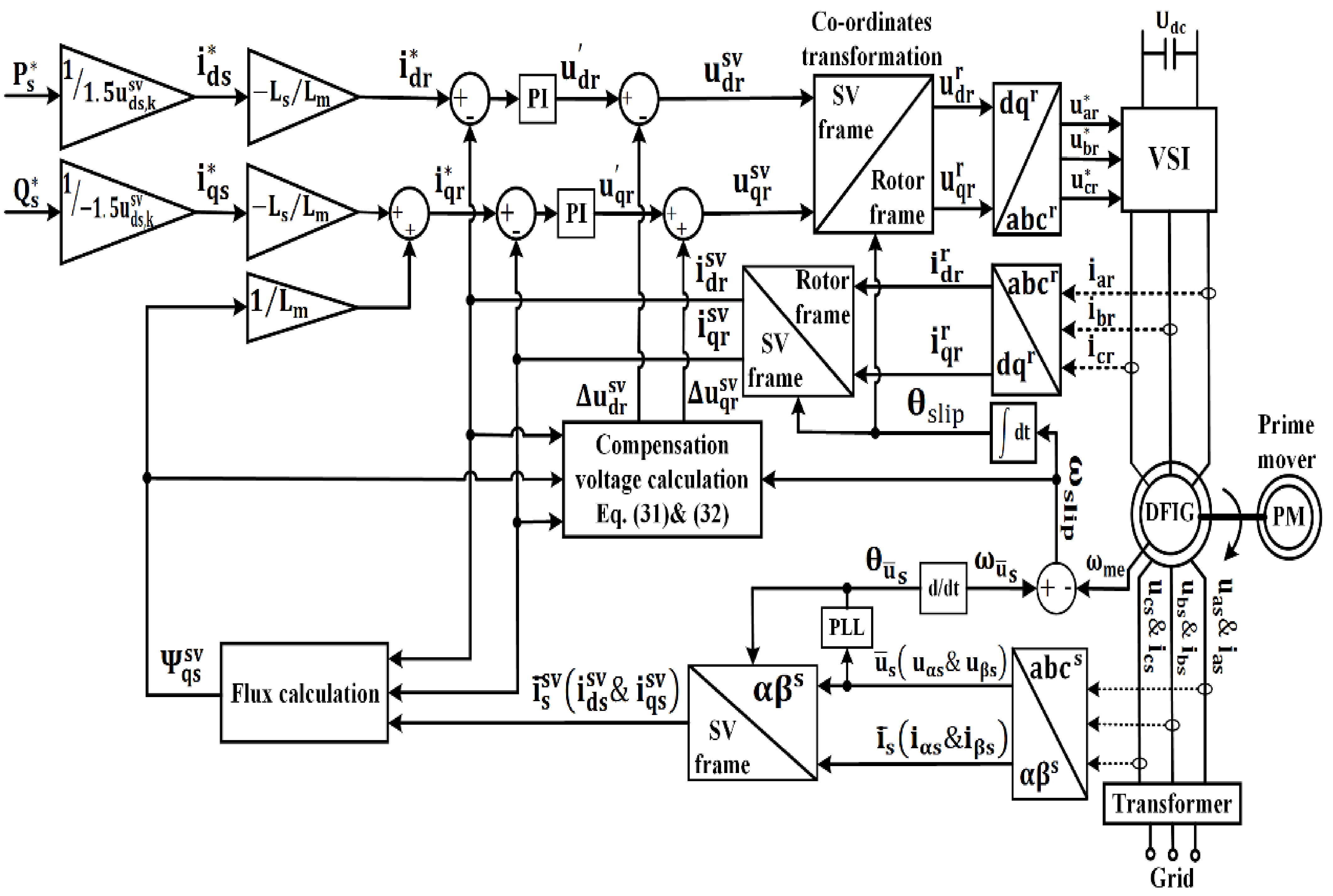 Processes 10 00456 g005