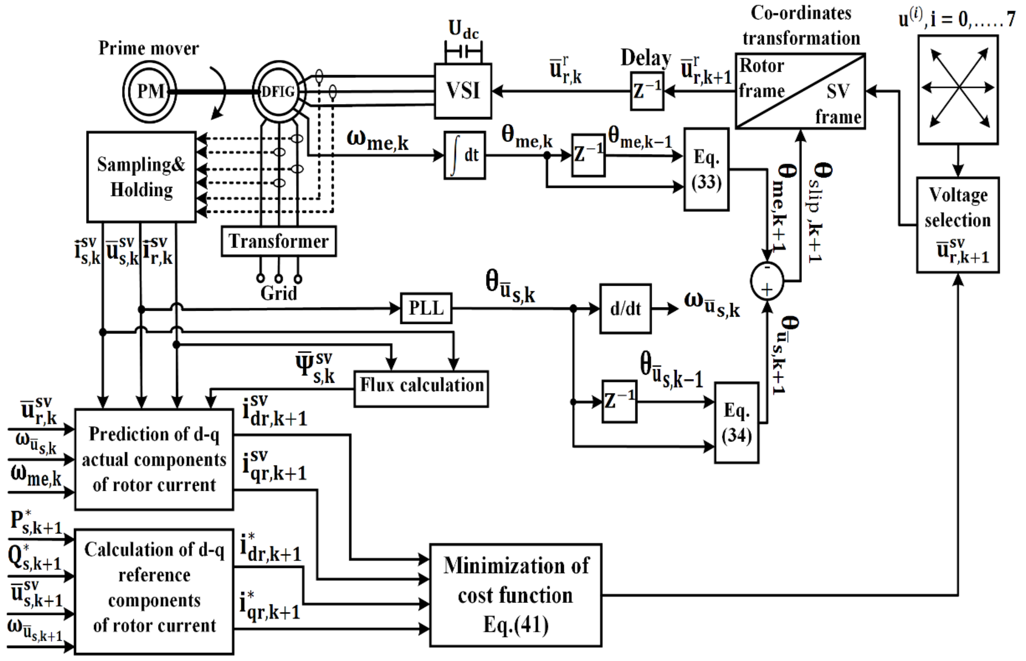 Processes 10 00456 g006