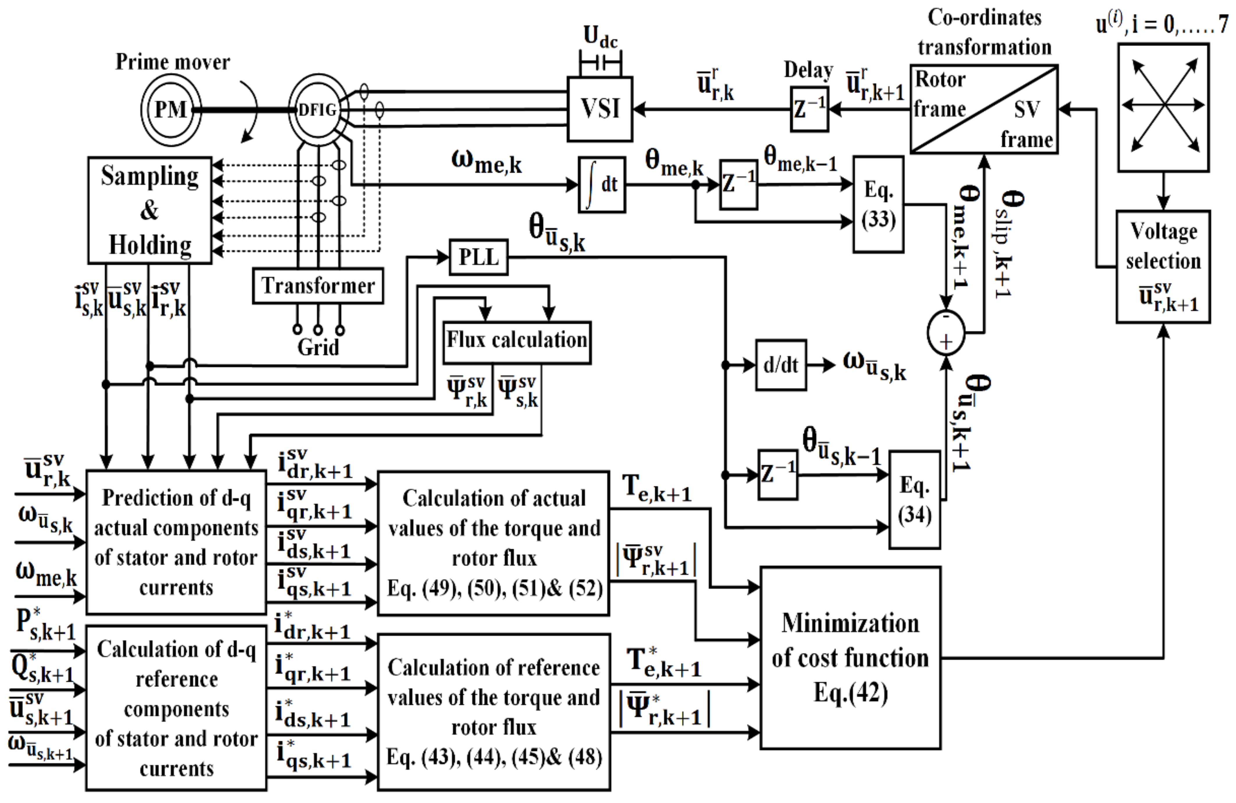 Processes 10 00456 g007