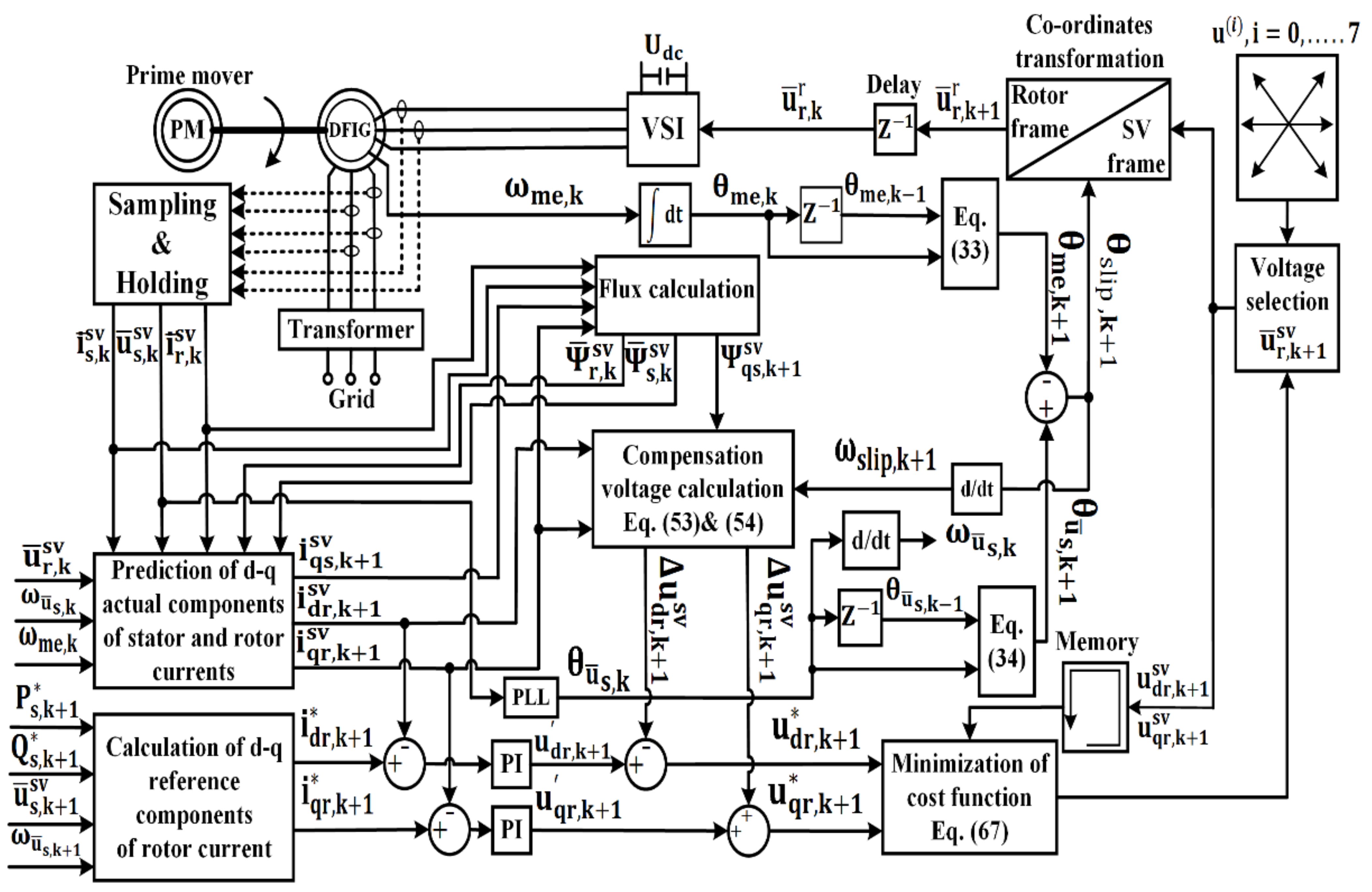 Processes 10 00456 g008