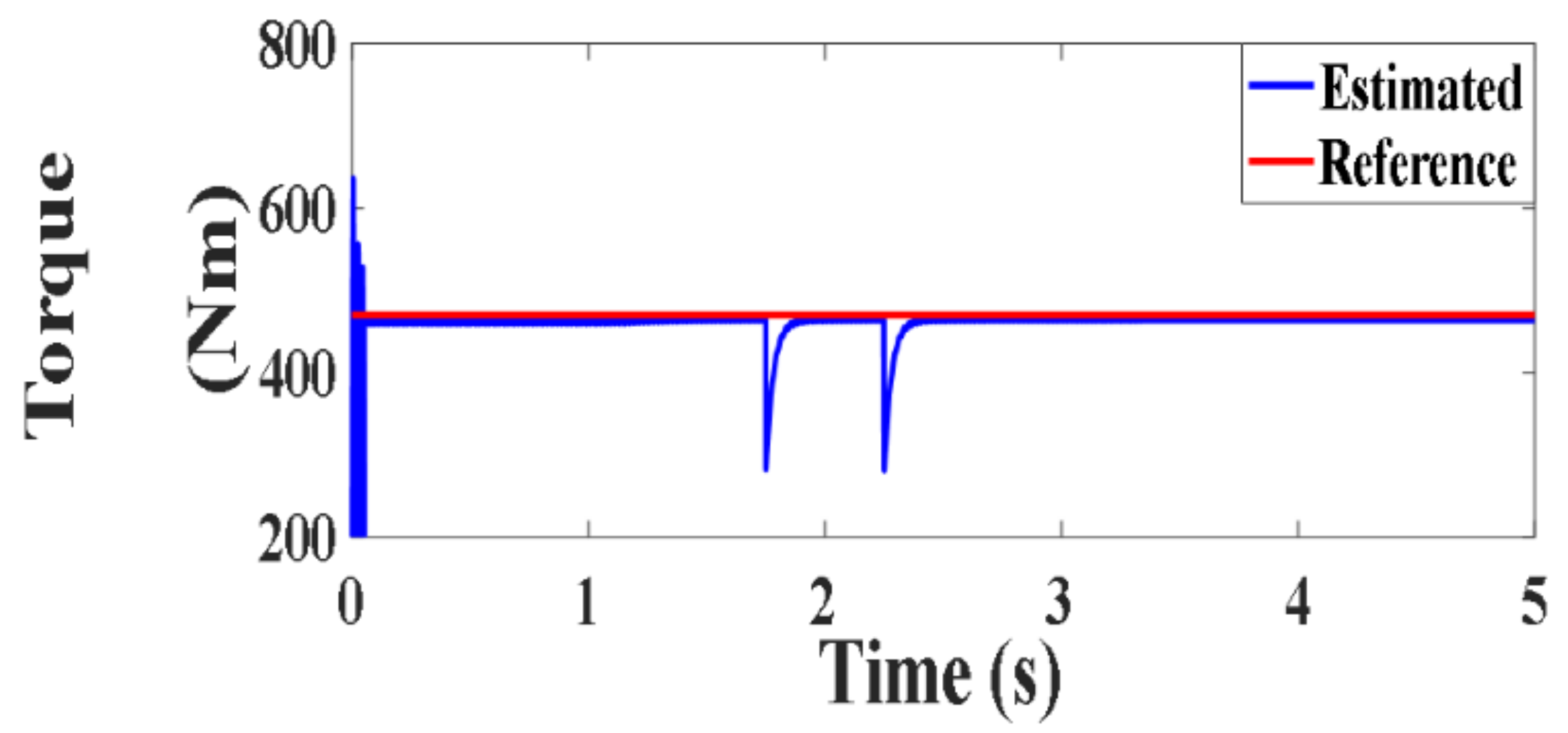 Processes 10 00456 g012