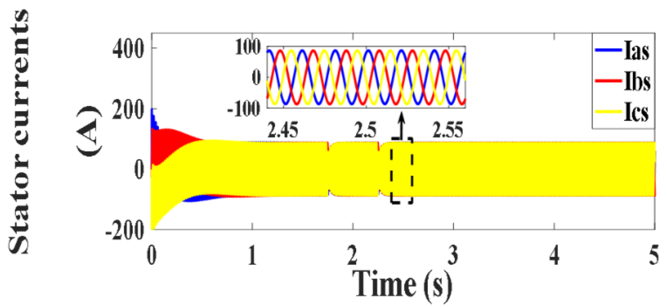 Processes 10 00456 g014