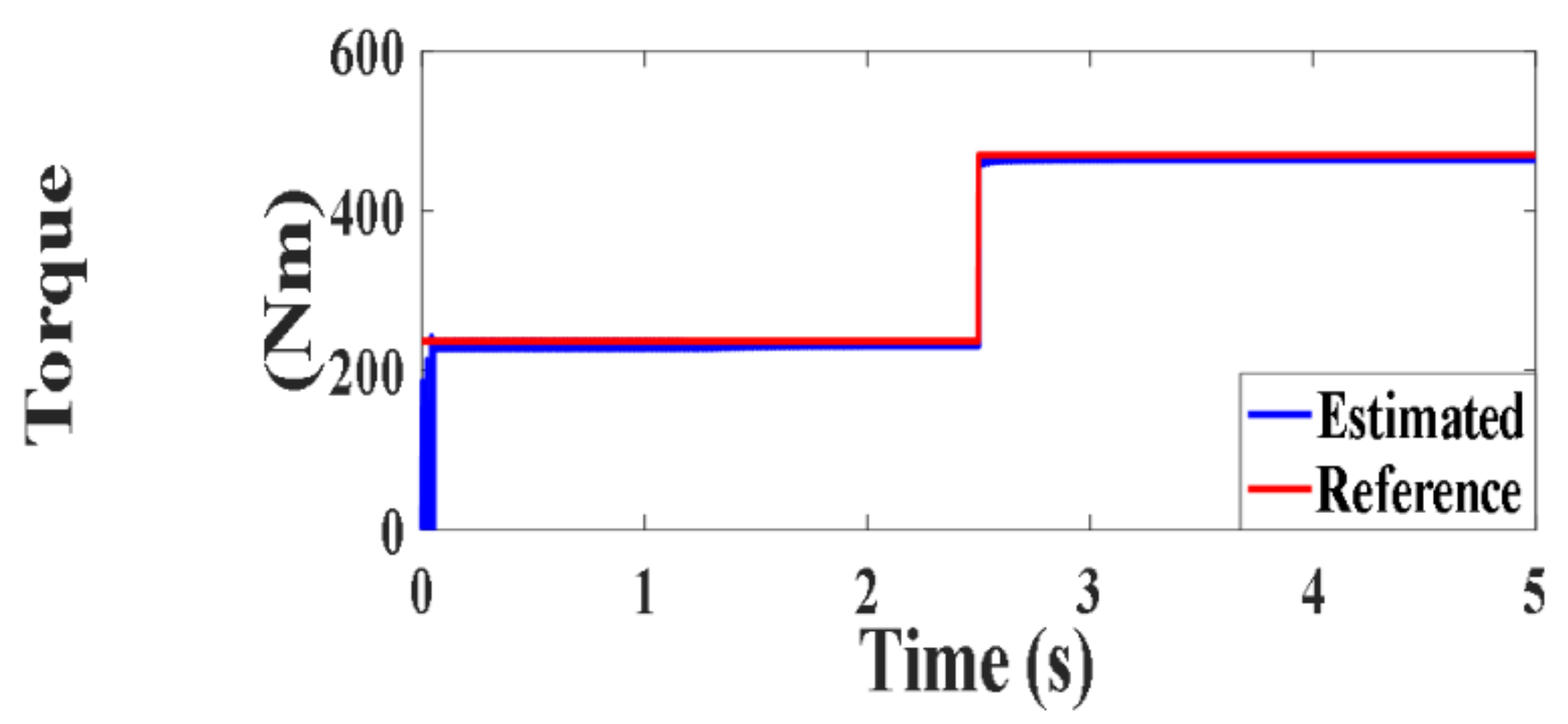 Processes 10 00456 g019
