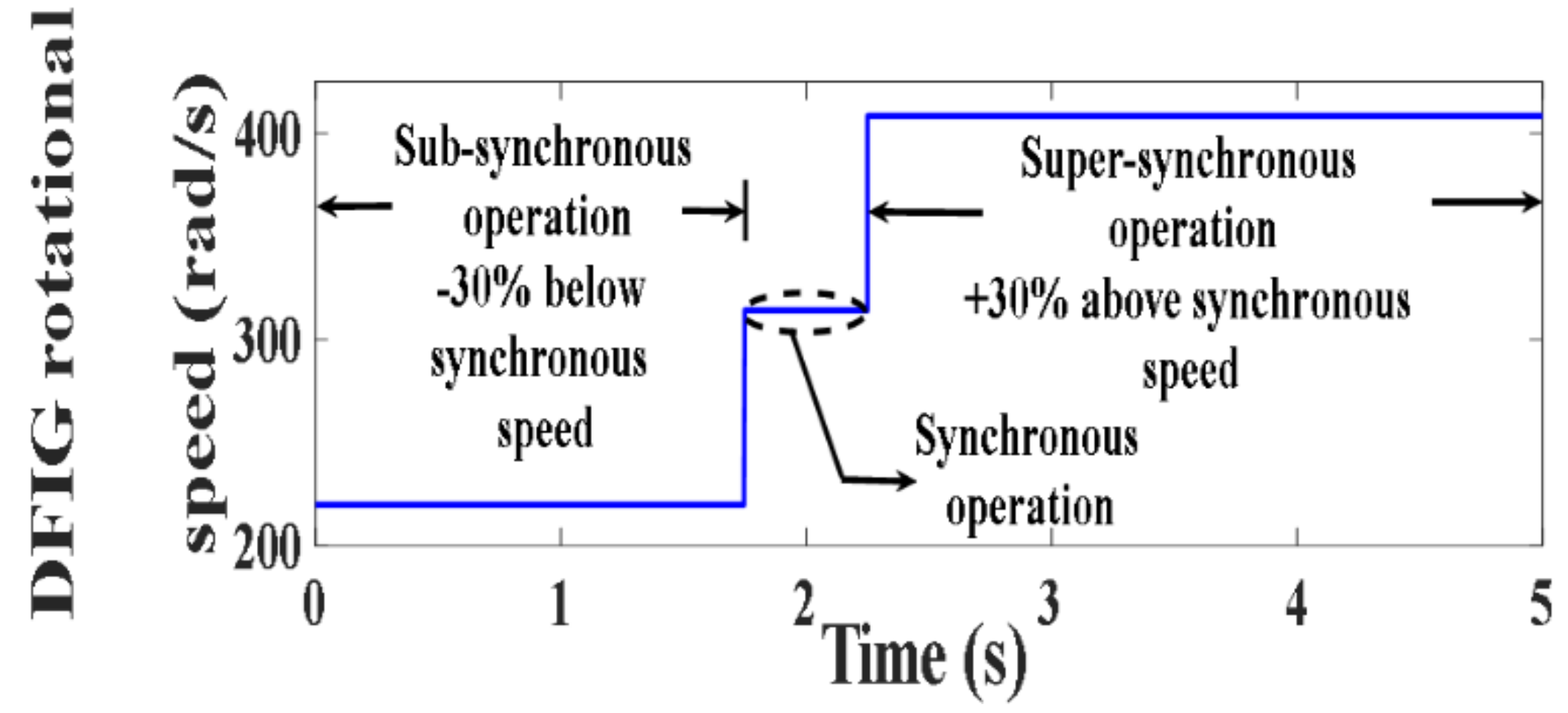 Processes 10 00456 g023