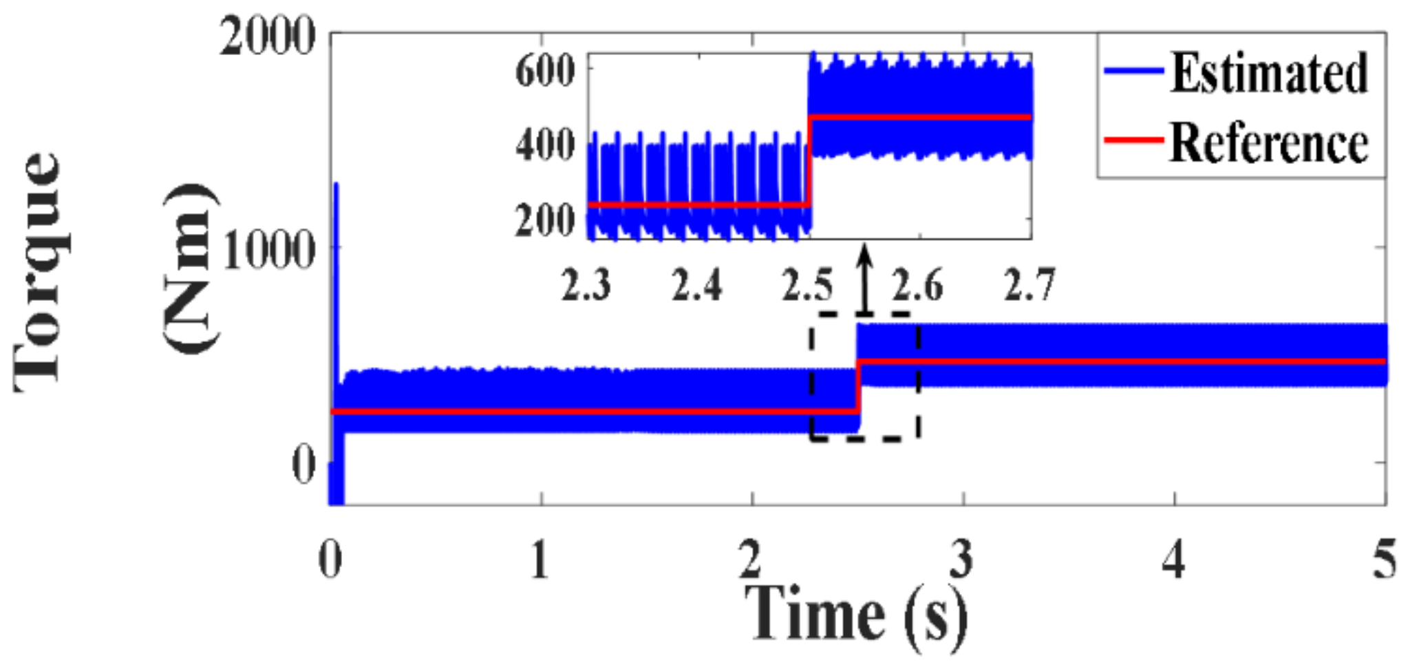 Processes 10 00456 g033
