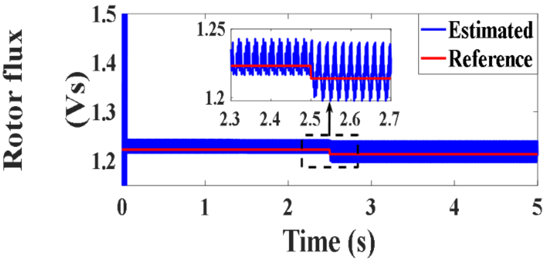 Processes 10 00456 g034