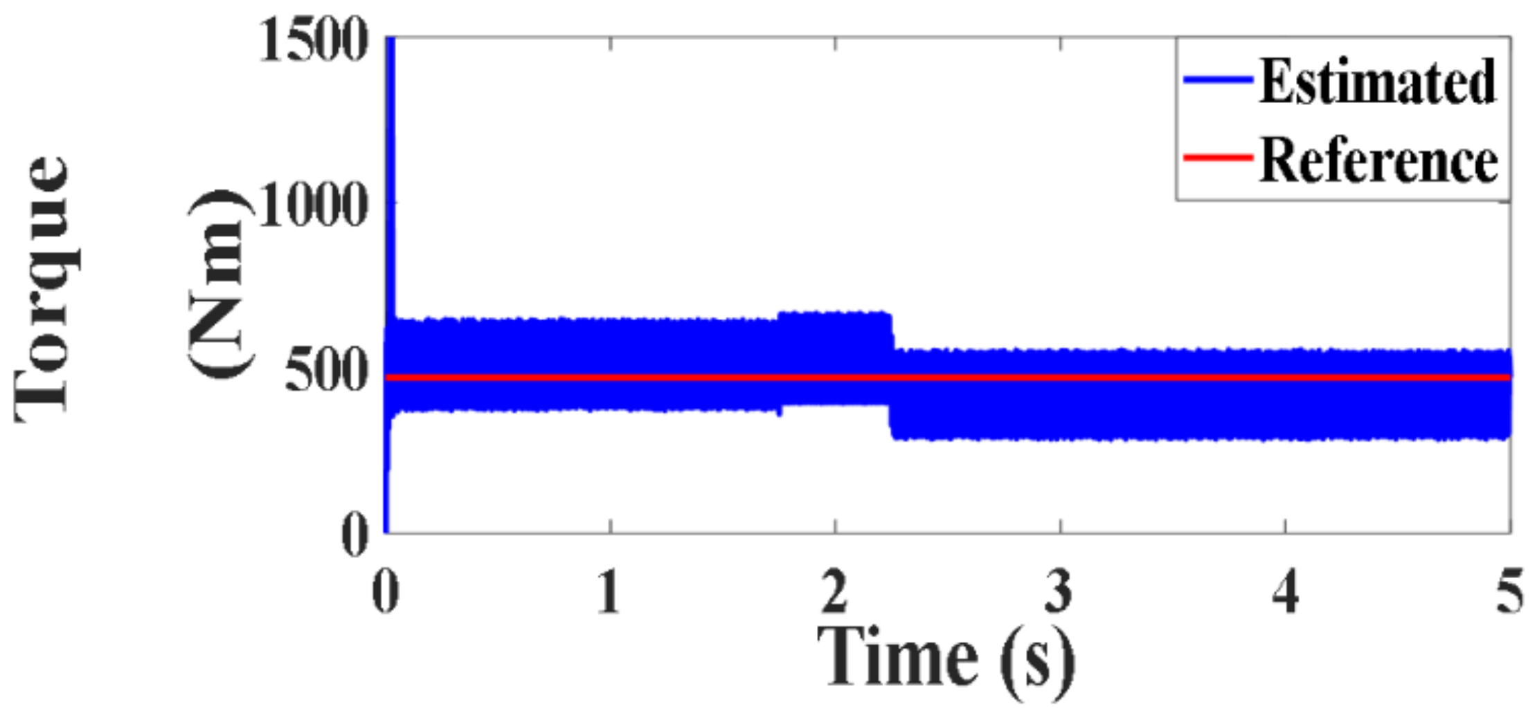 Processes 10 00456 g040