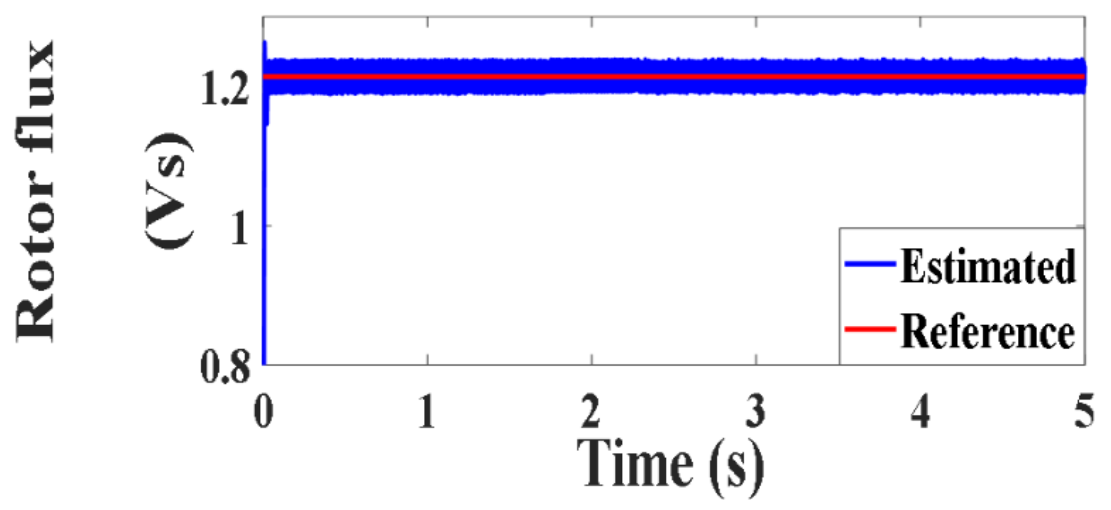 Processes 10 00456 g041