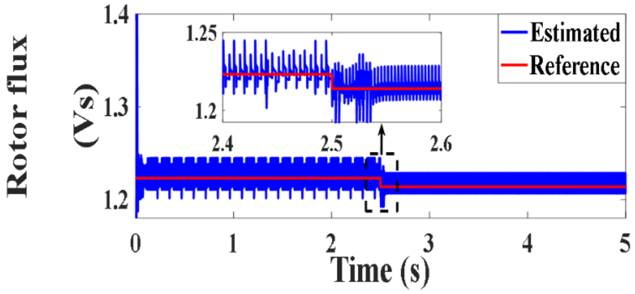 Processes 10 00456 g048