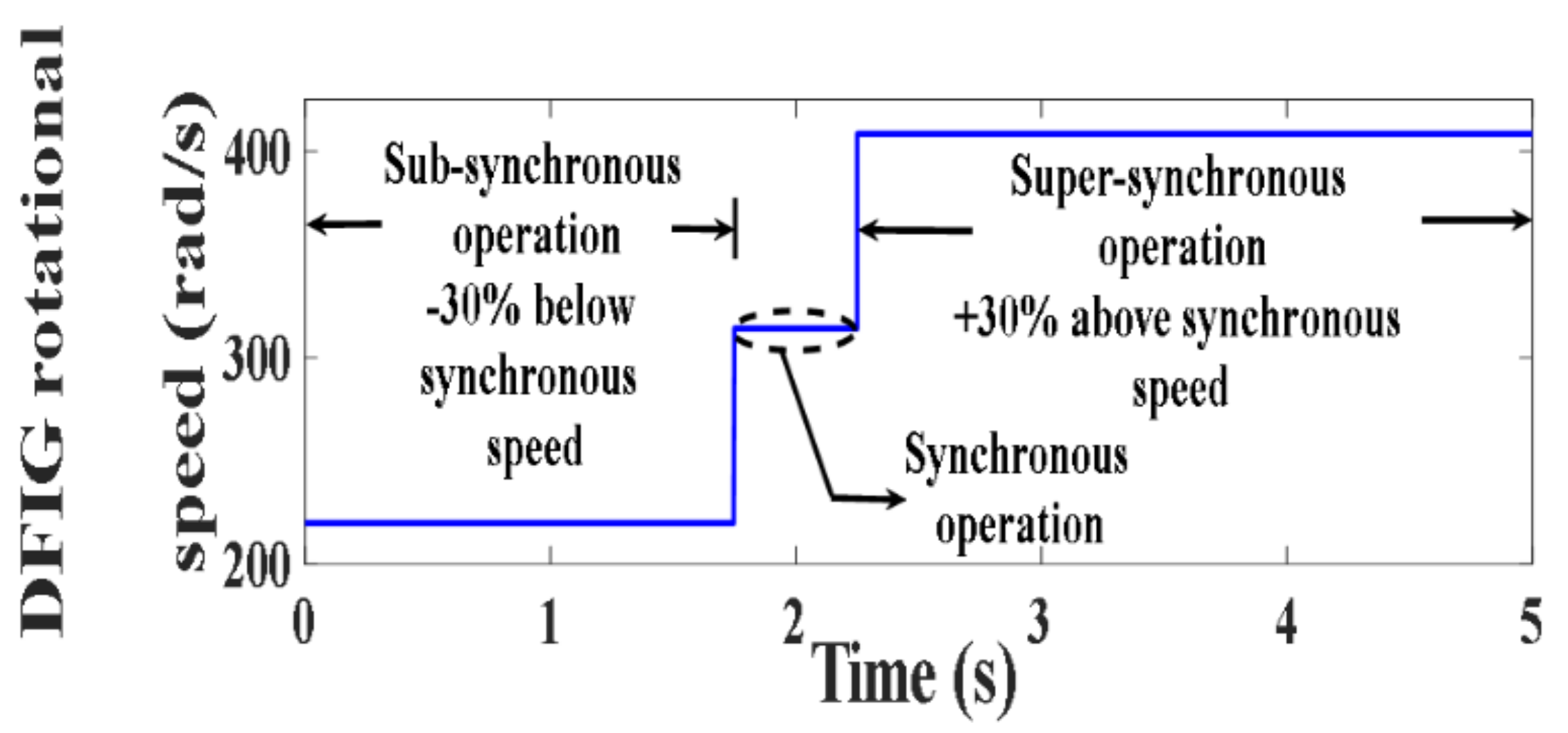 Processes 10 00456 g051