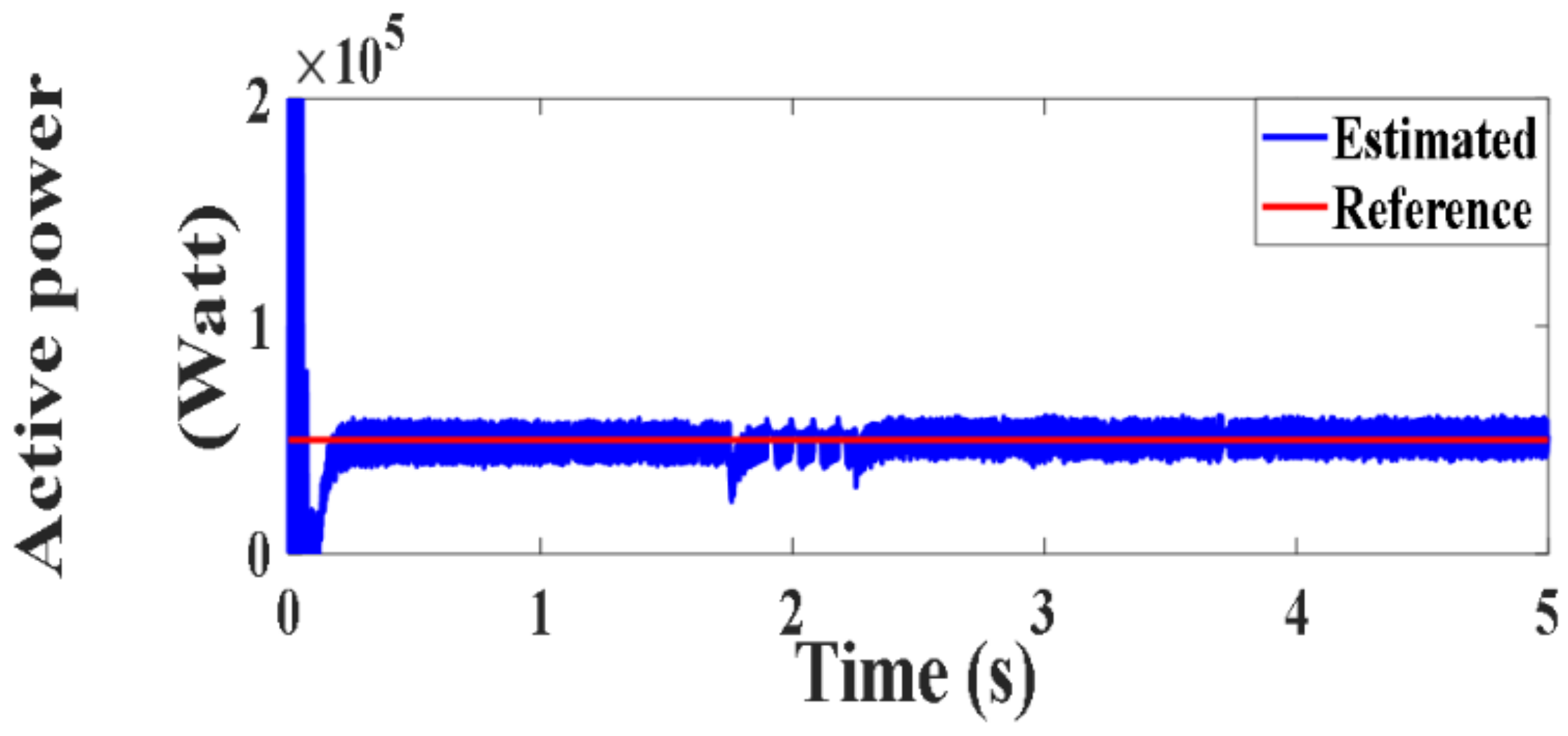 Processes 10 00456 g052