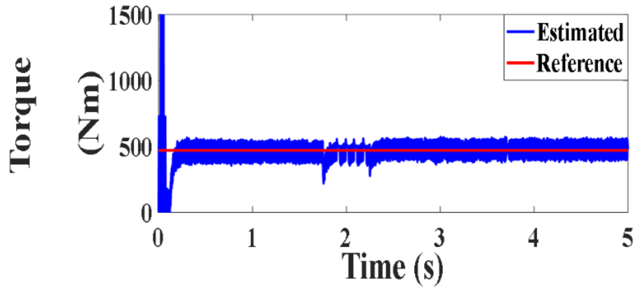 Processes 10 00456 g054