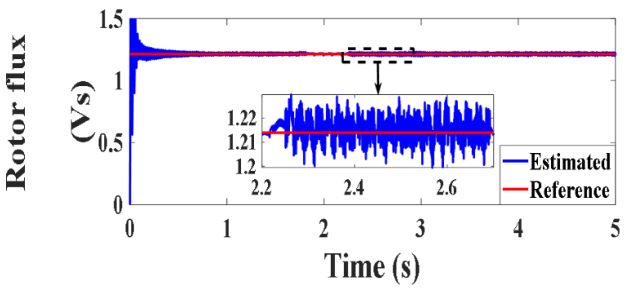 Processes 10 00456 g055