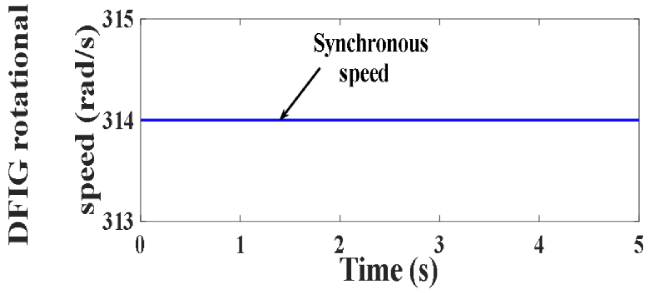 Processes 10 00456 g058