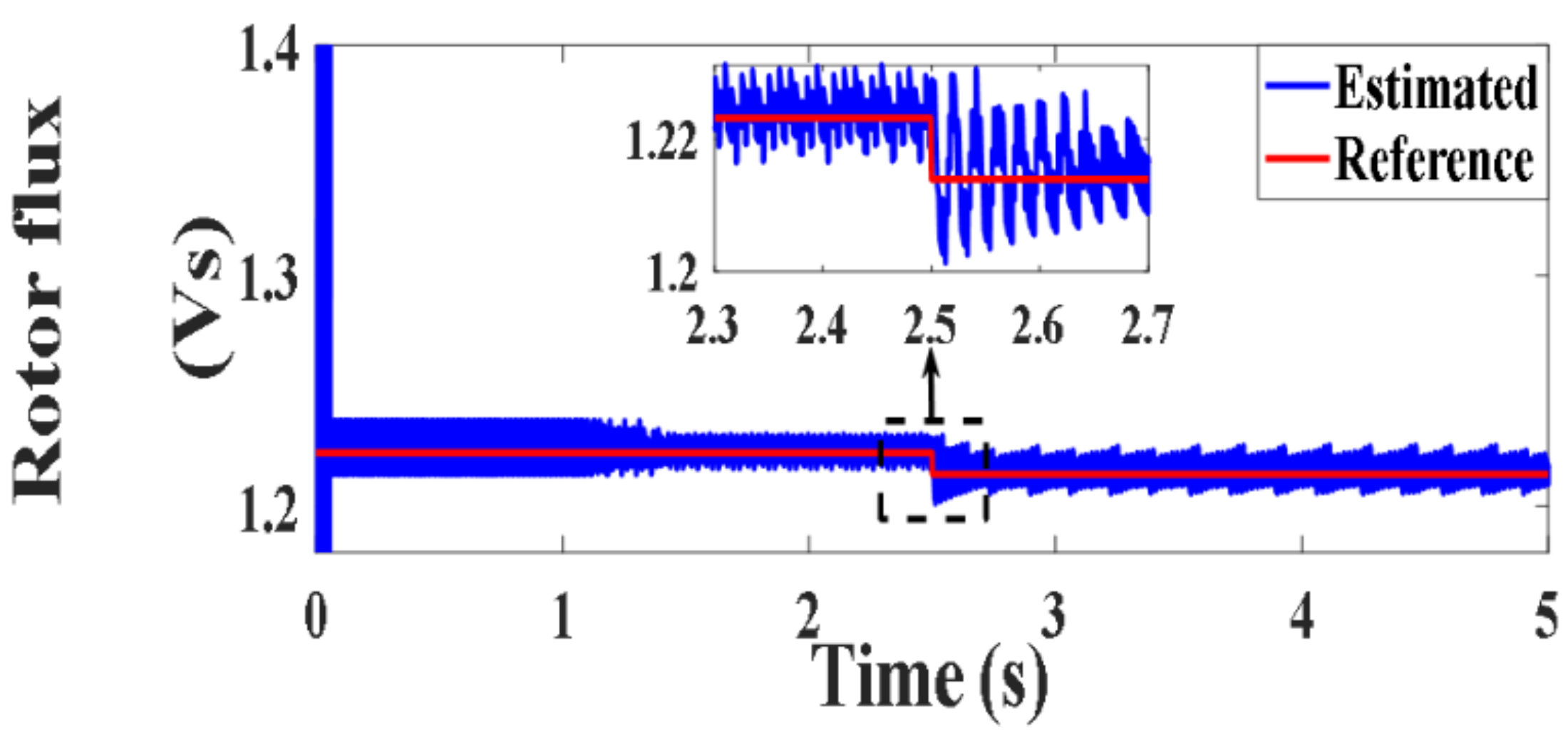 Processes 10 00456 g062