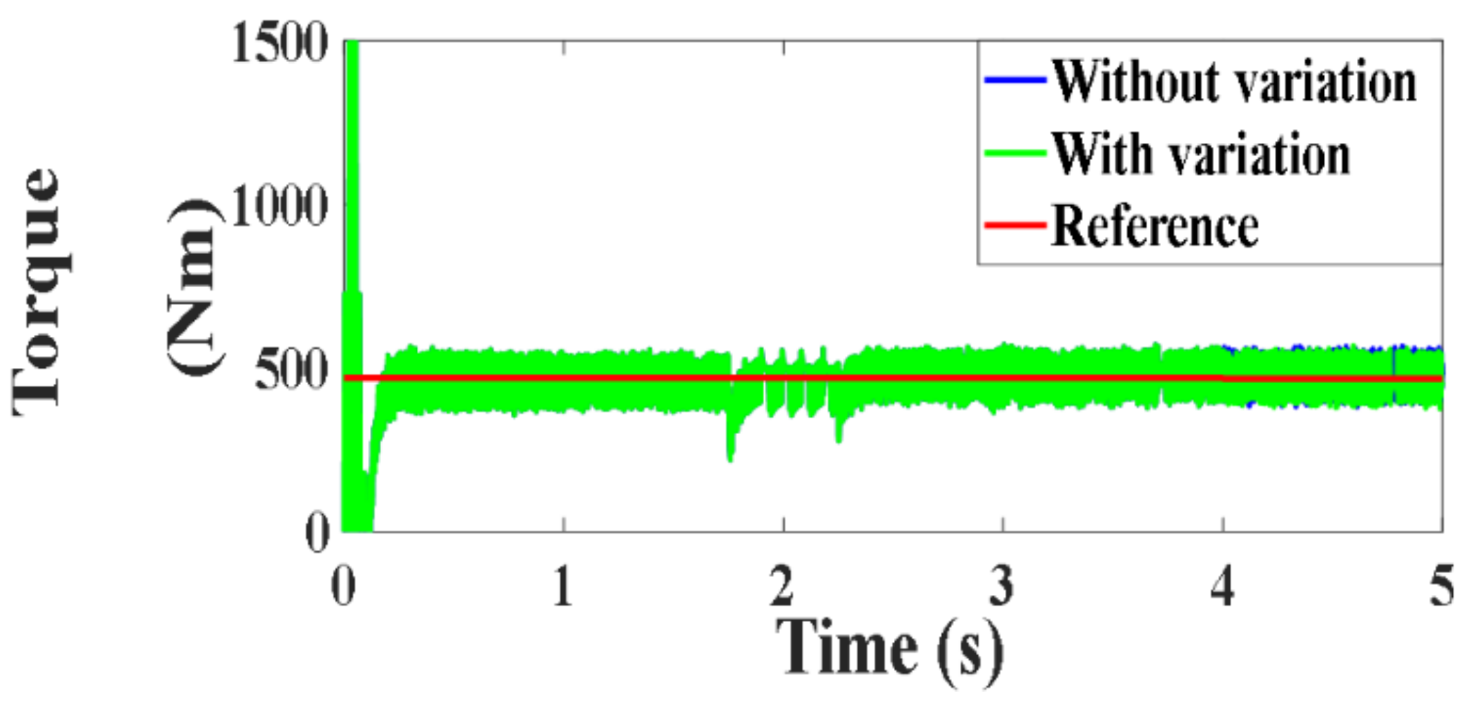 Processes 10 00456 g069