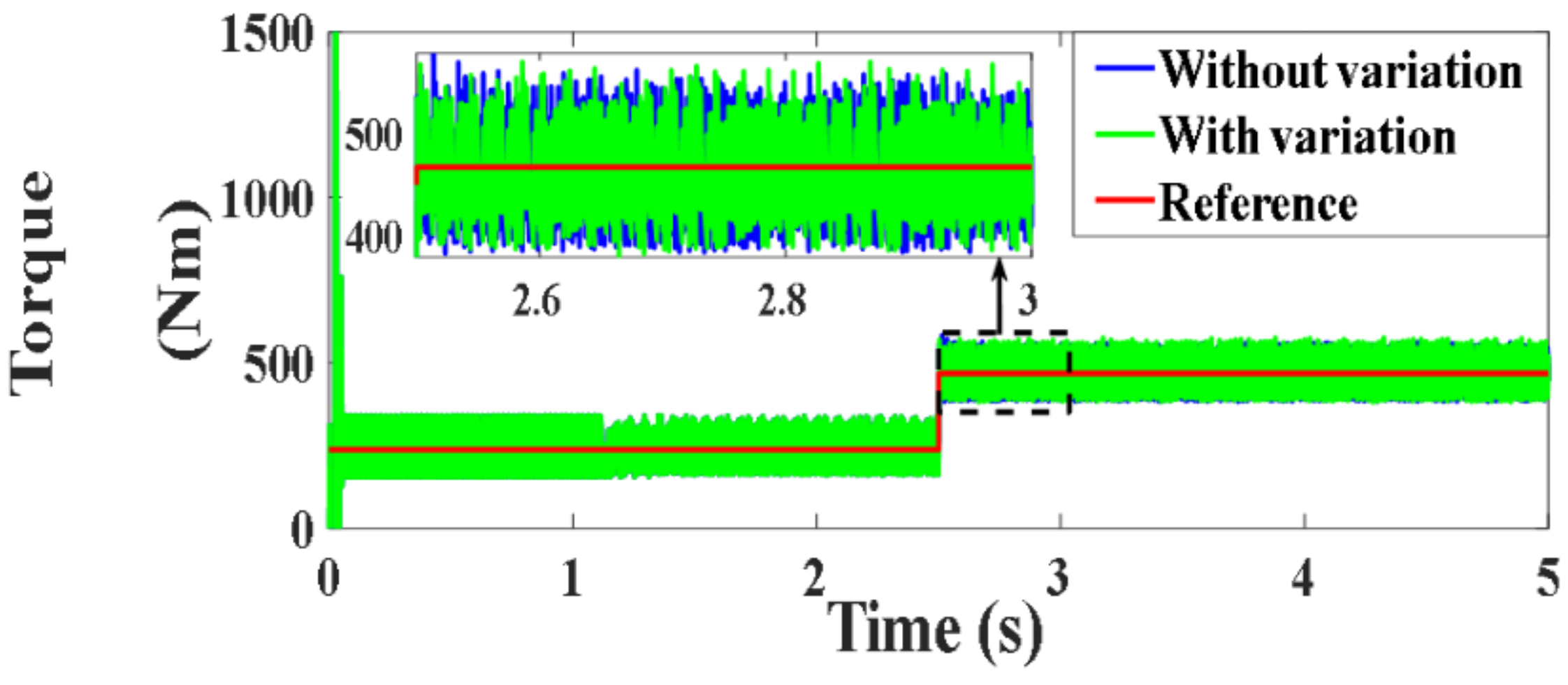 Processes 10 00456 g075