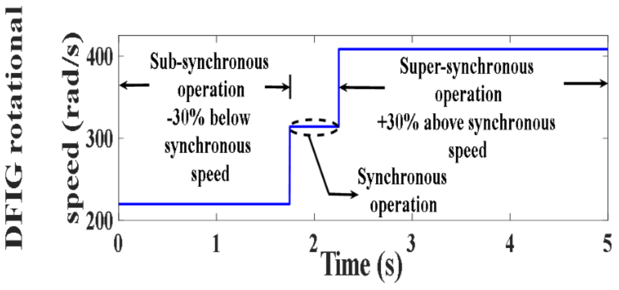 Processes 10 00456 g077