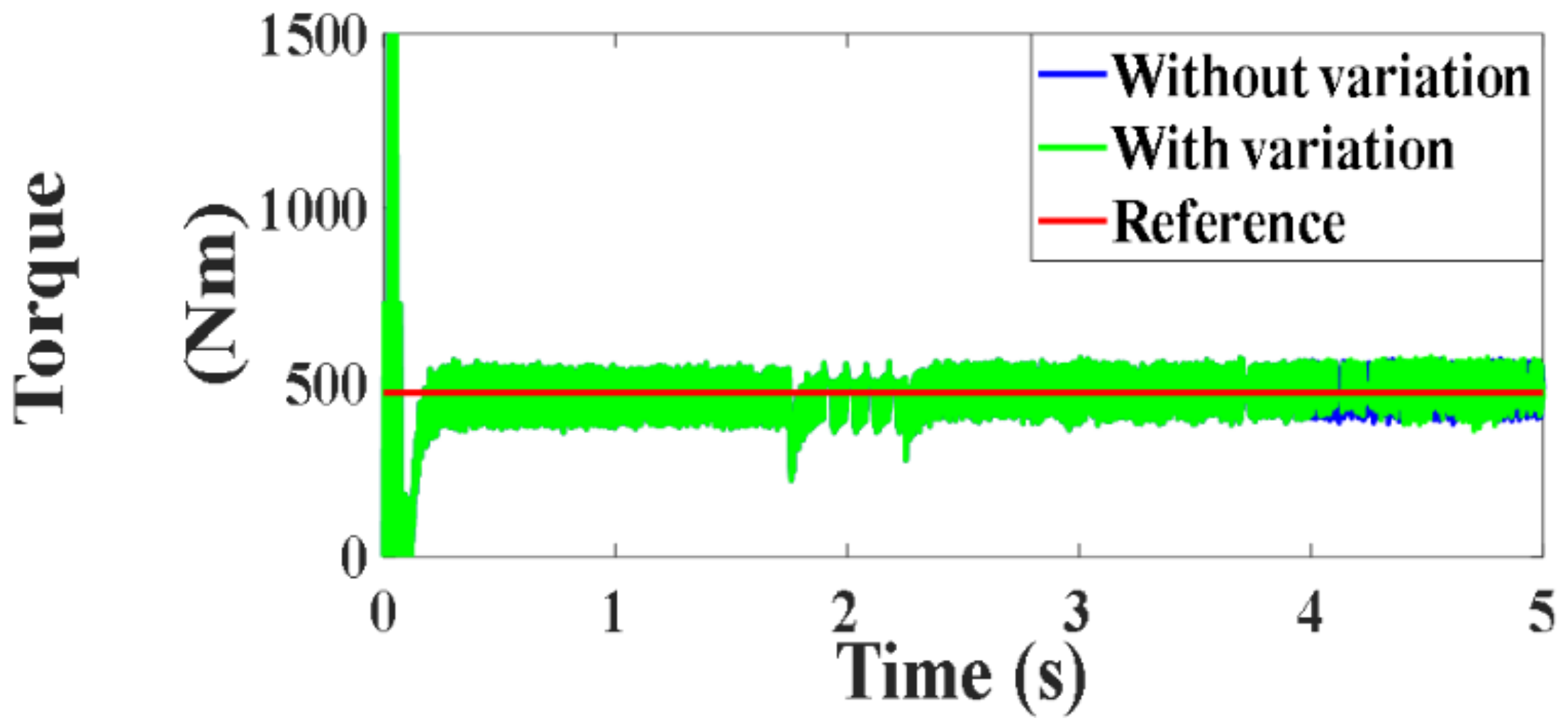 Processes 10 00456 g081