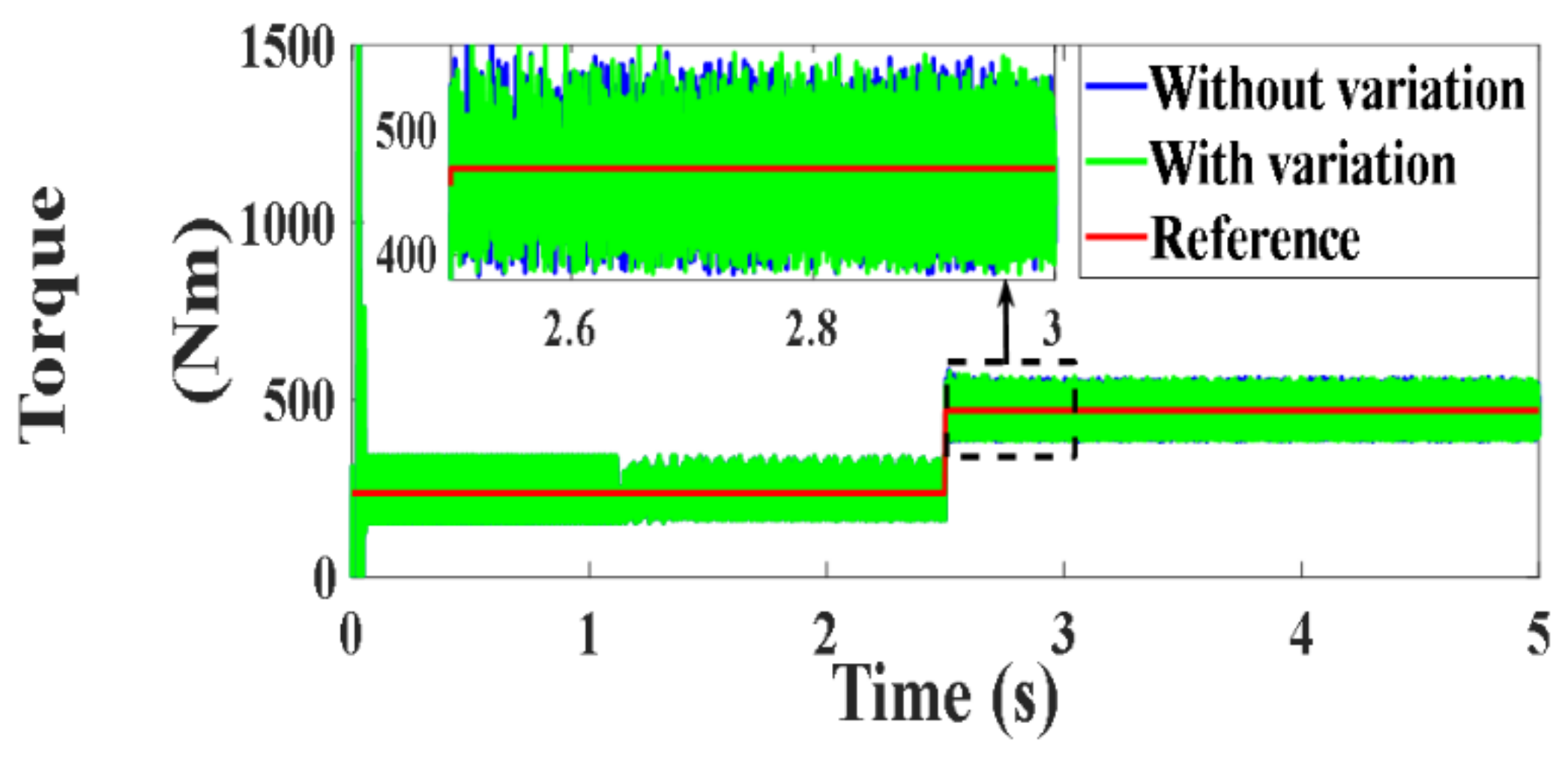 Processes 10 00456 g087