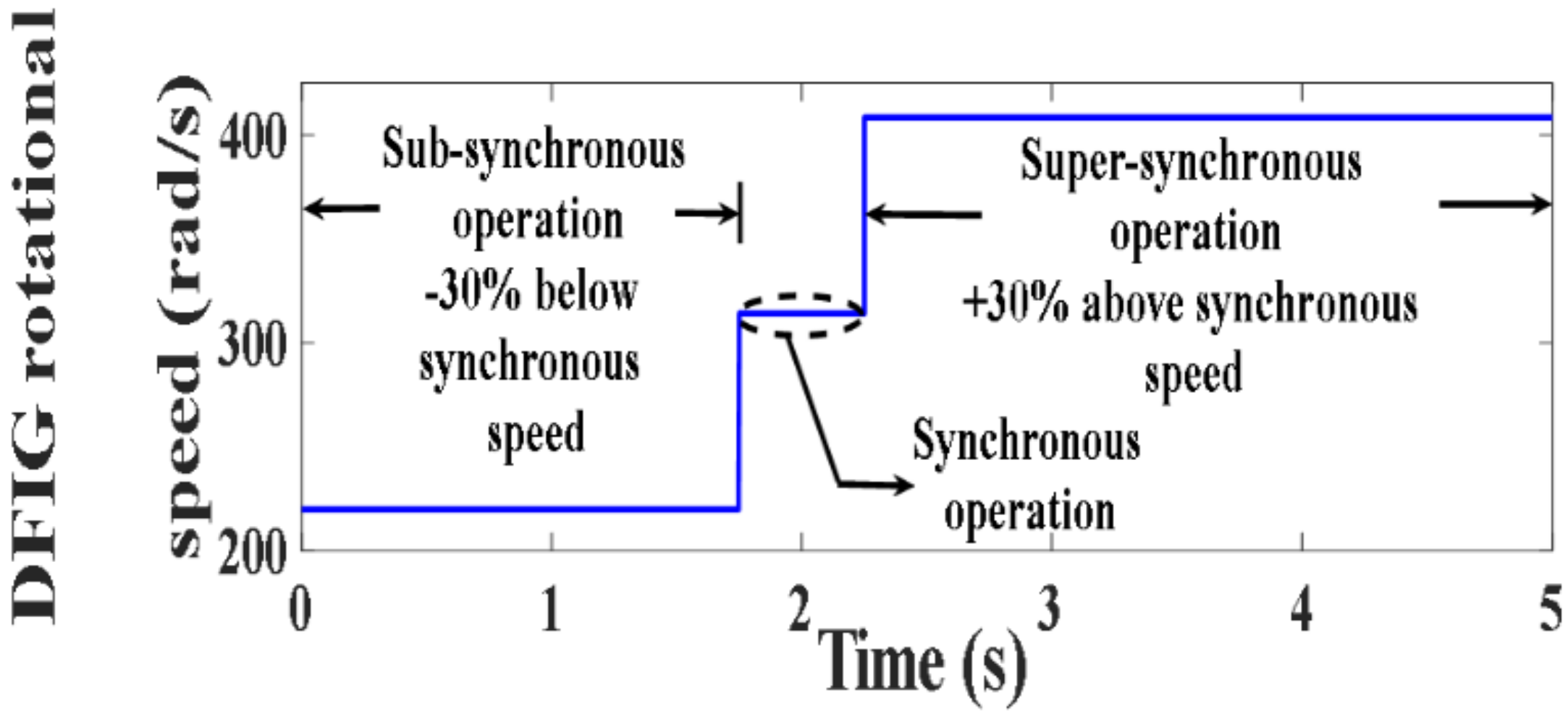 Processes 10 00456 g089
