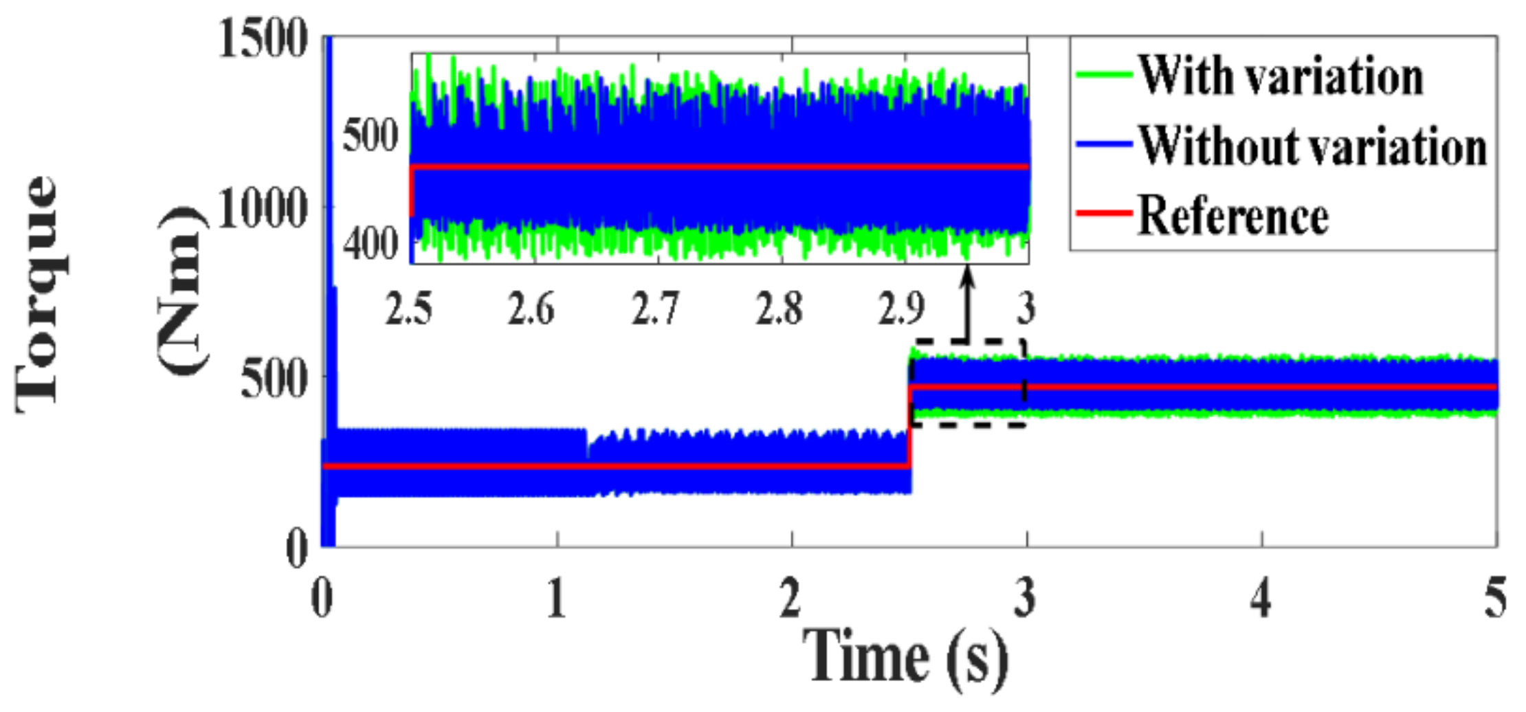Processes 10 00456 g099