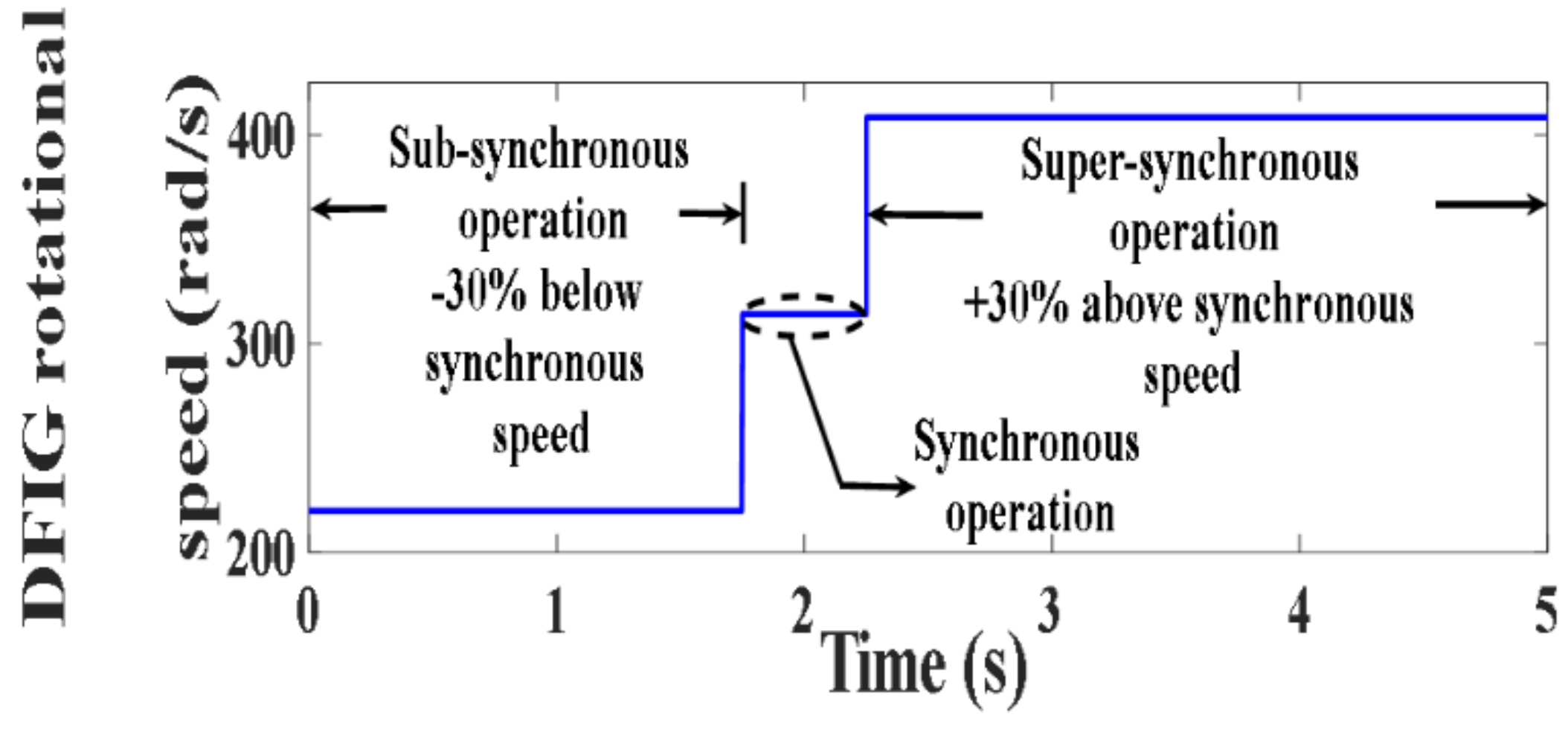 Processes 10 00456 g101