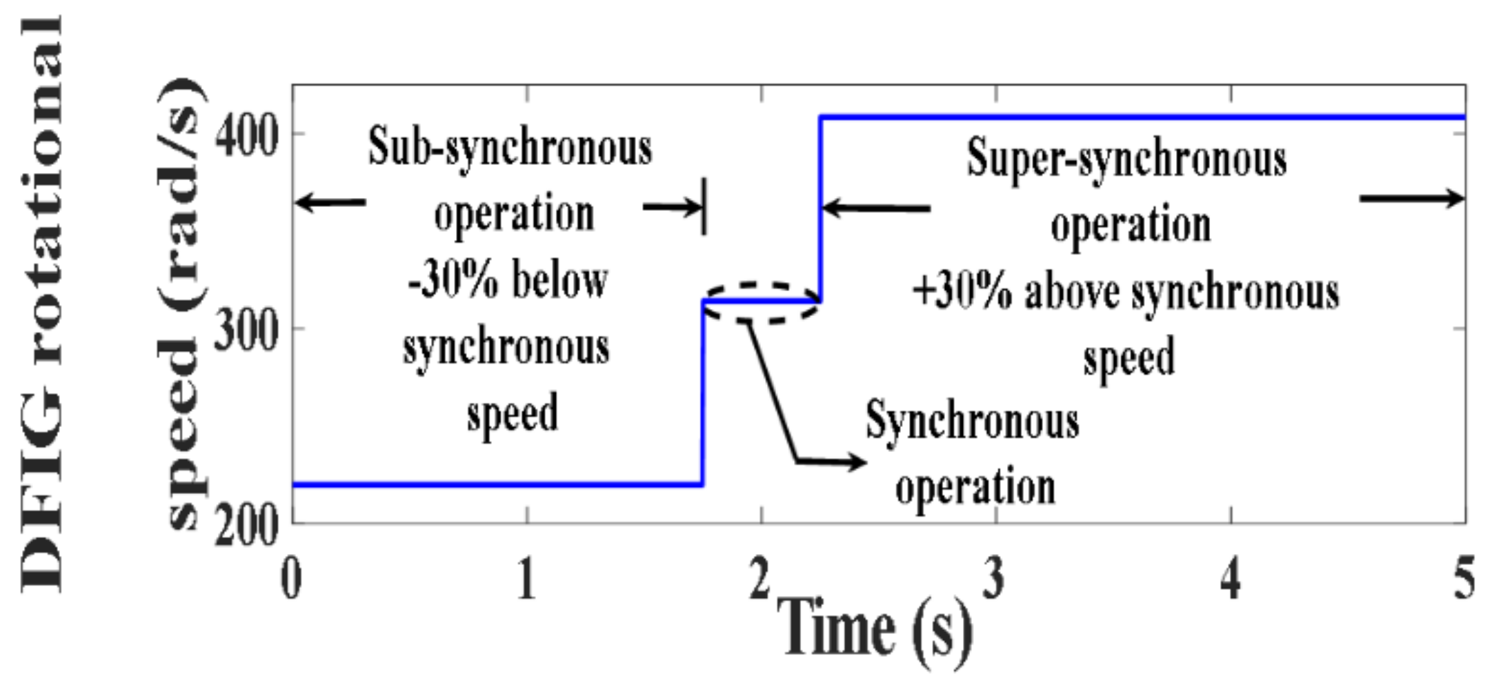 Processes 10 00456 g113