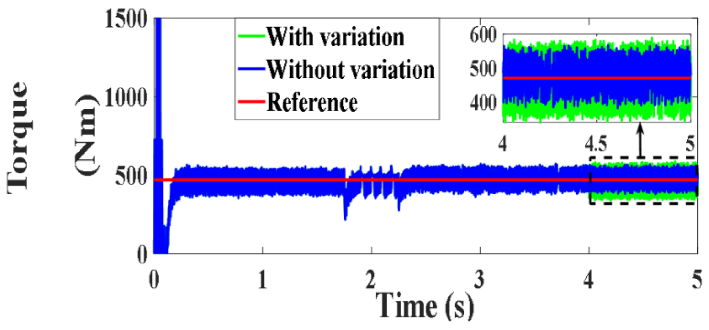 Processes 10 00456 g117