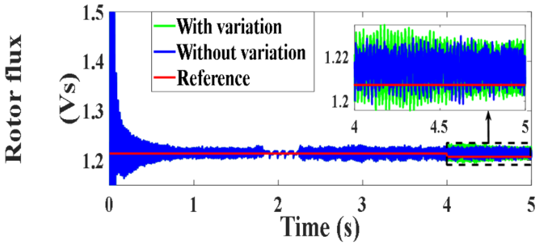 Processes 10 00456 g118