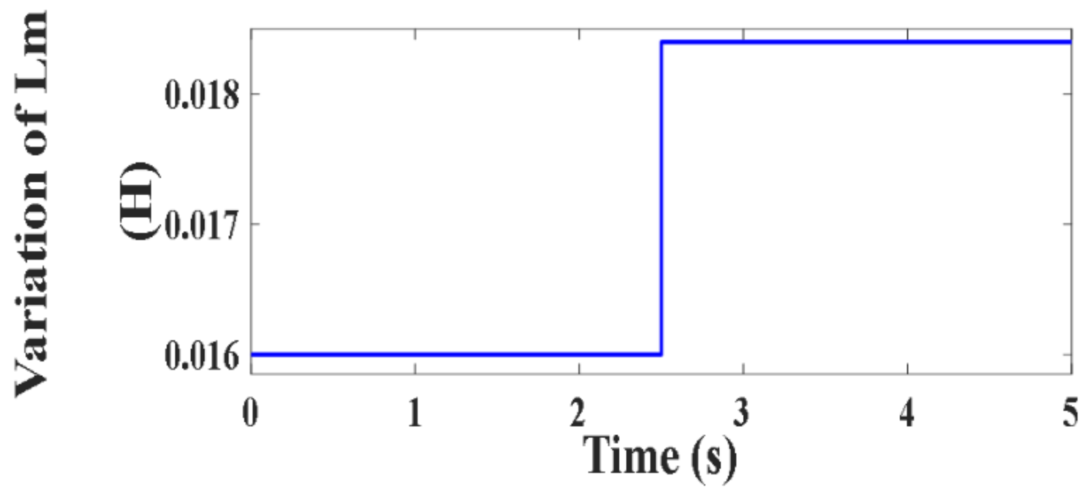 Processes 10 00456 g120
