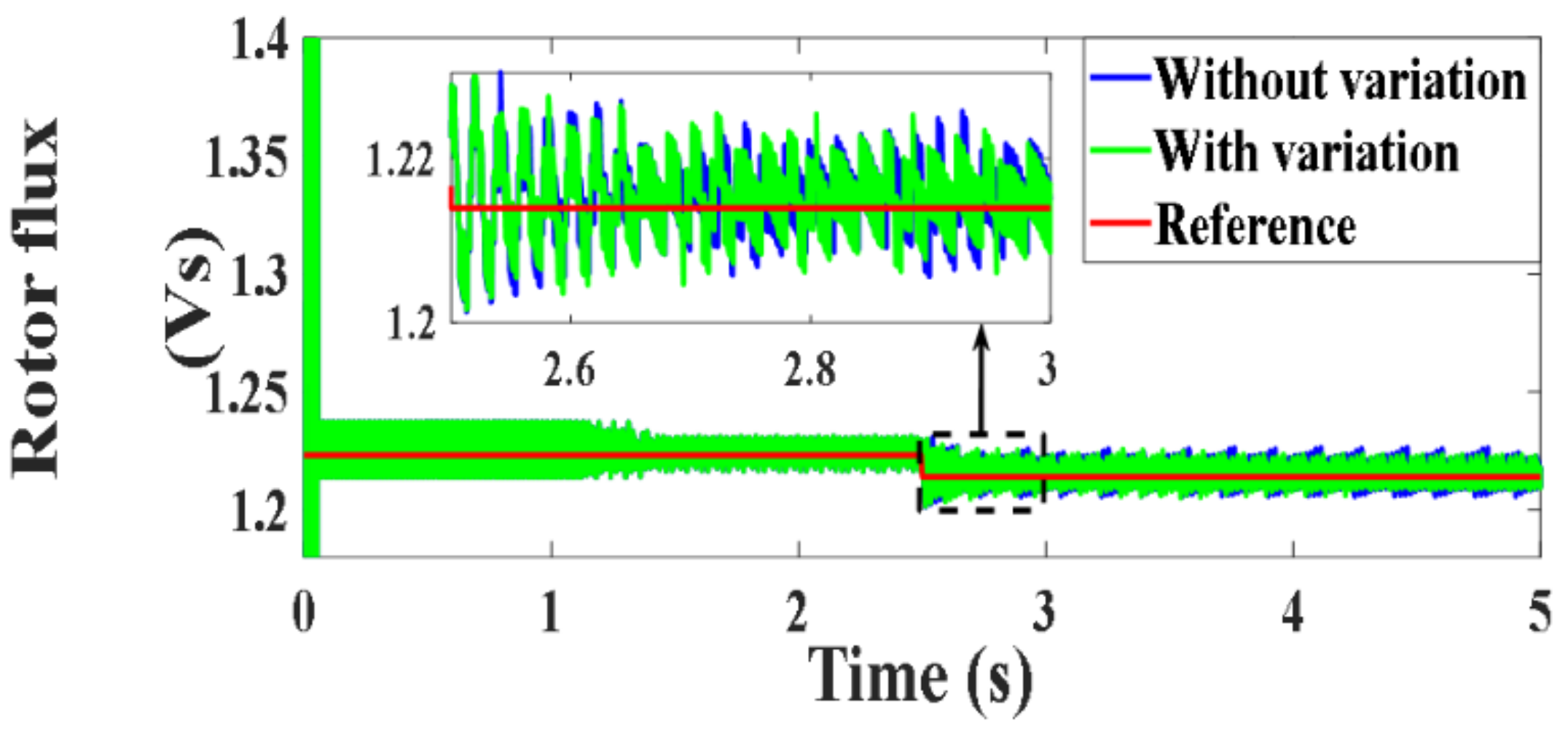 Processes 10 00456 g124