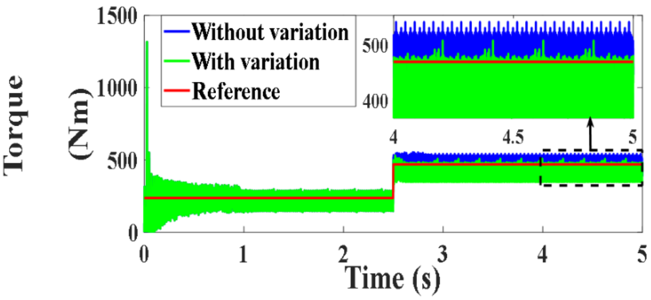 Processes 10 00456 g135