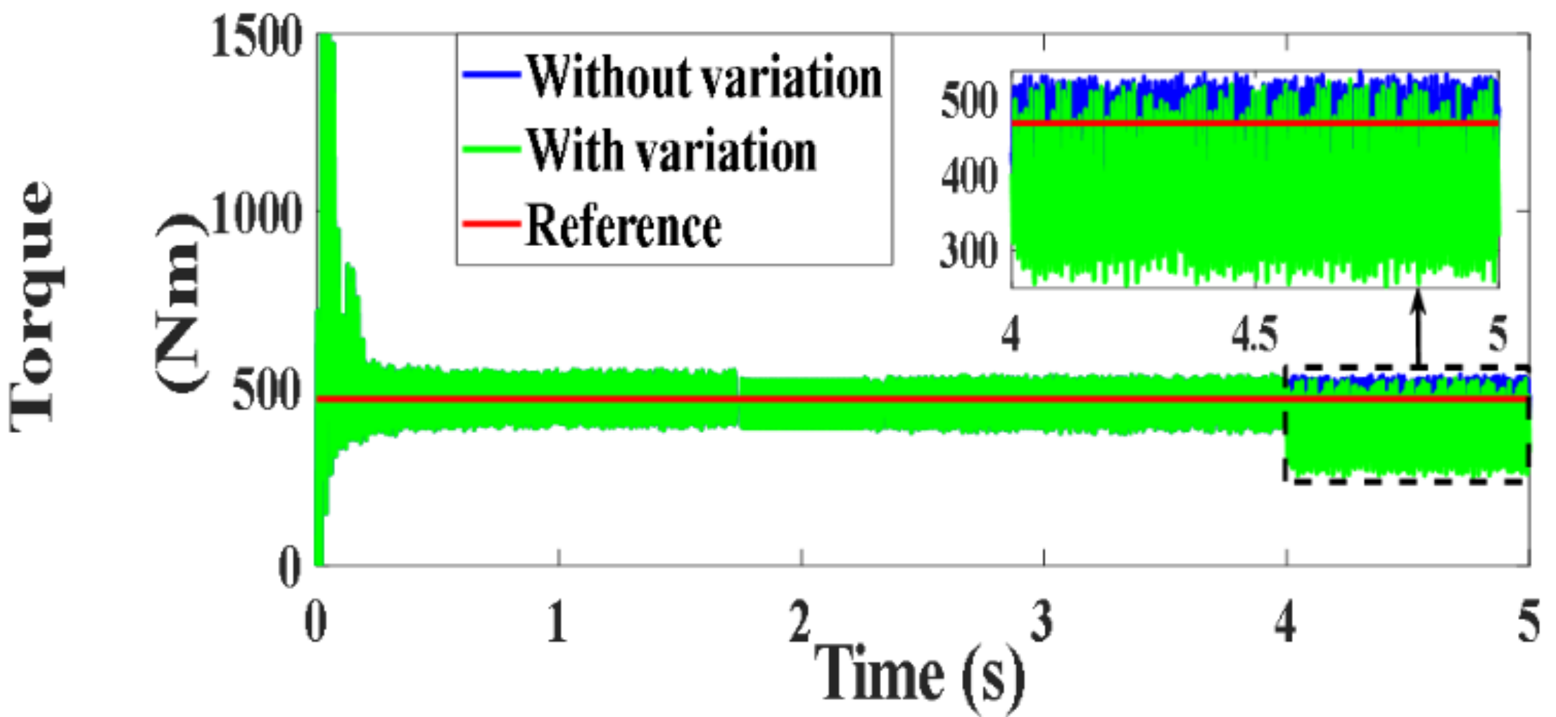 Processes 10 00456 g141
