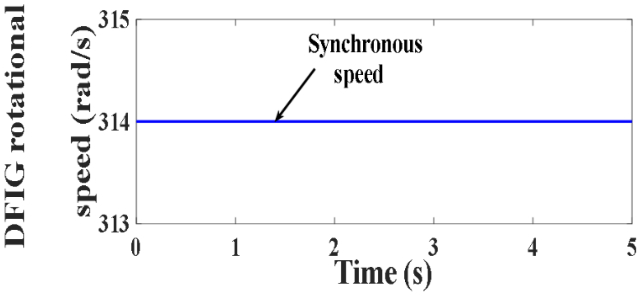 Processes 10 00456 g143