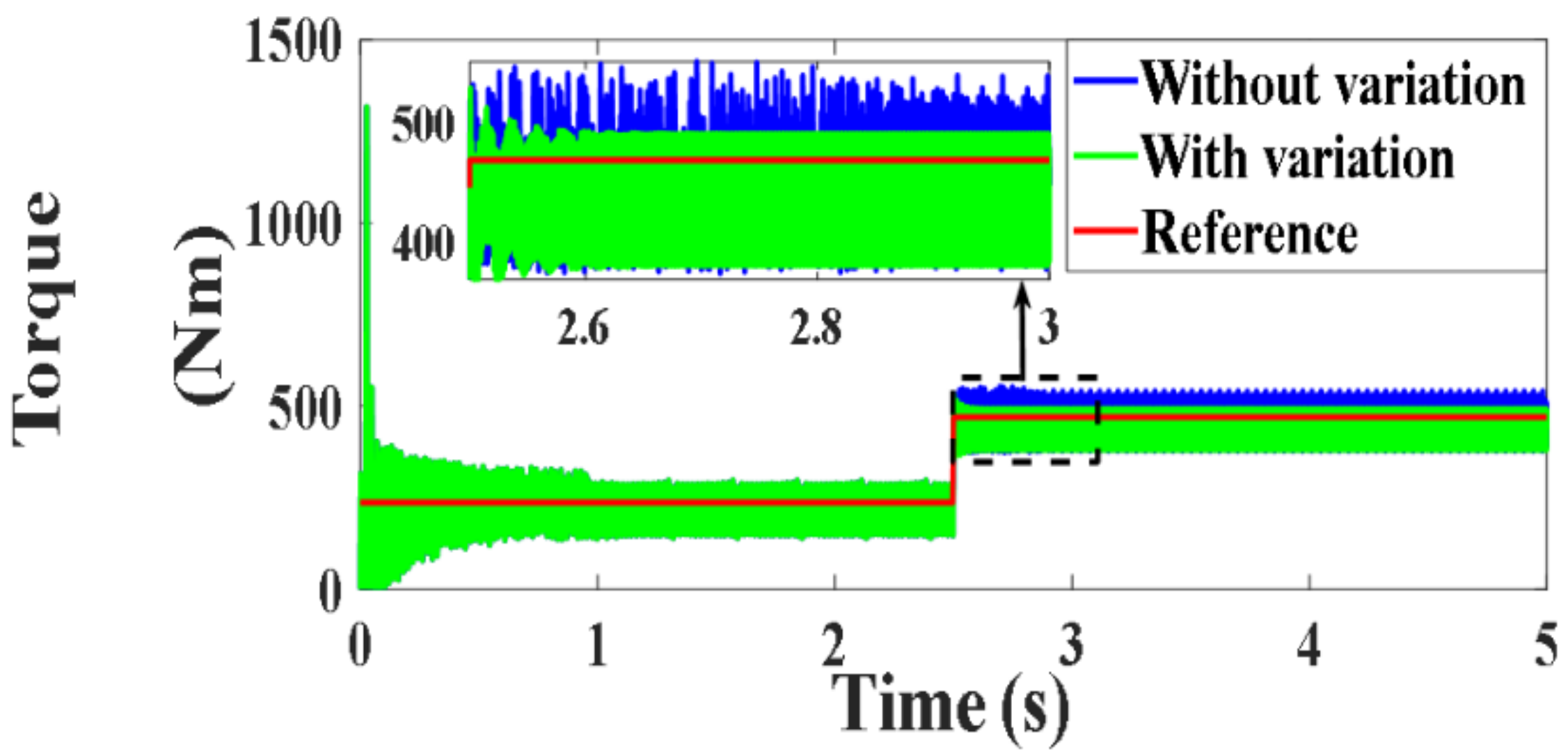 Processes 10 00456 g147
