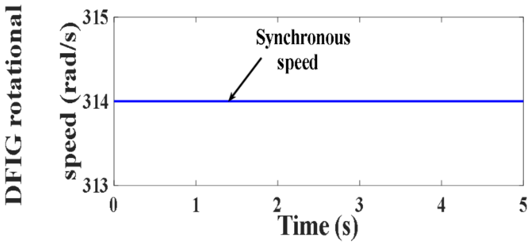 Processes 10 00456 g155