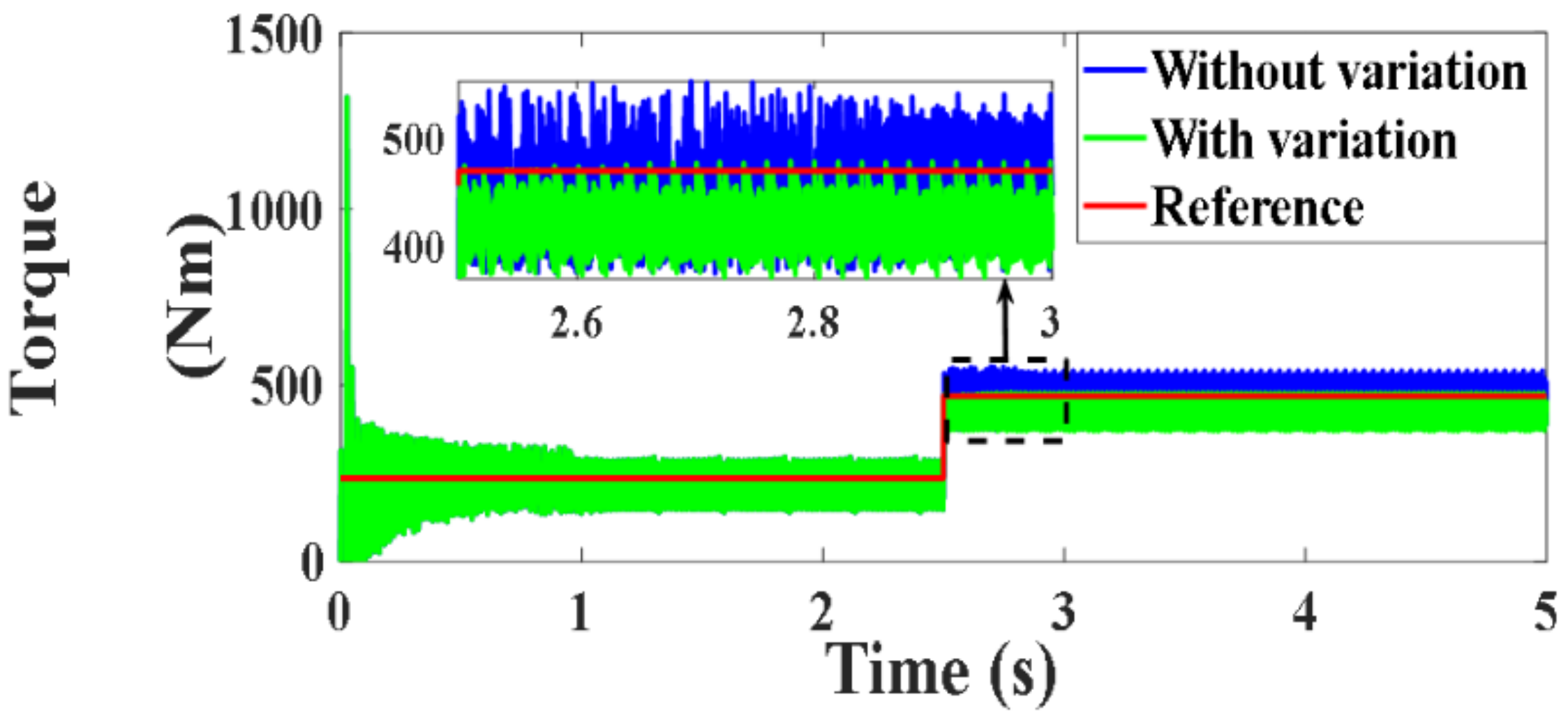 Processes 10 00456 g159