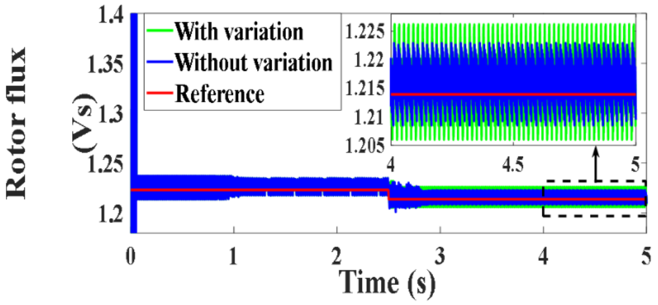 Processes 10 00456 g172