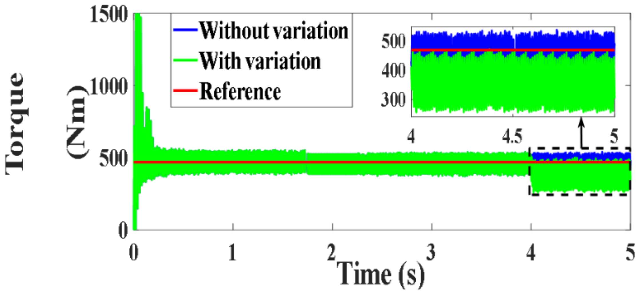 Processes 10 00456 g177
