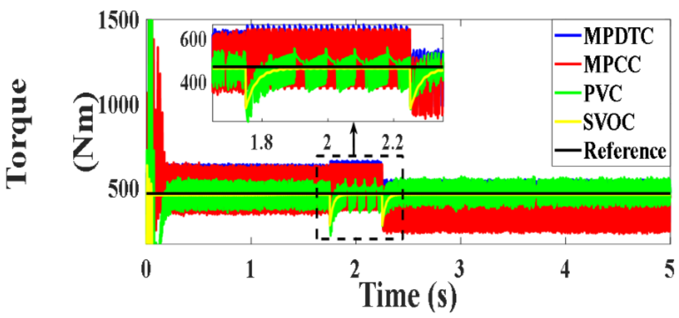 Processes 10 00456 g188