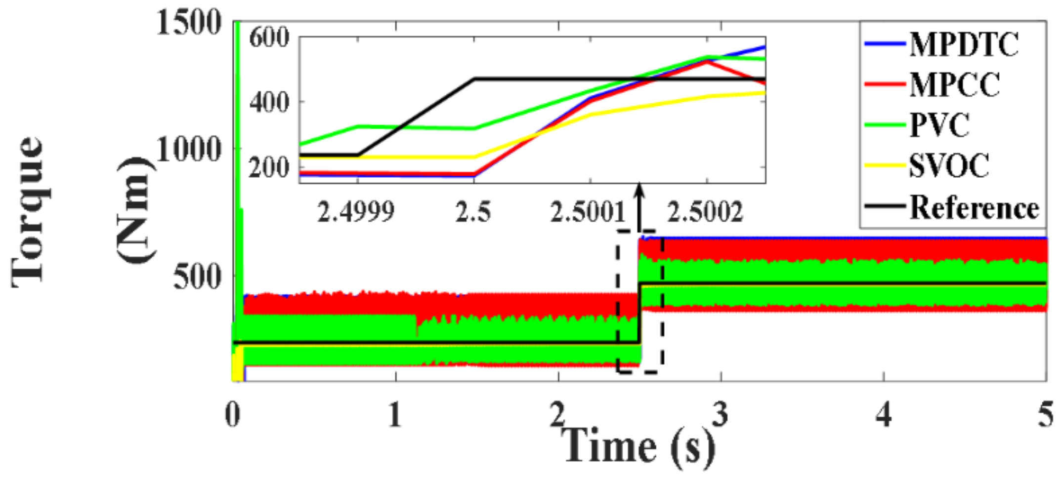 Processes 10 00456 g193